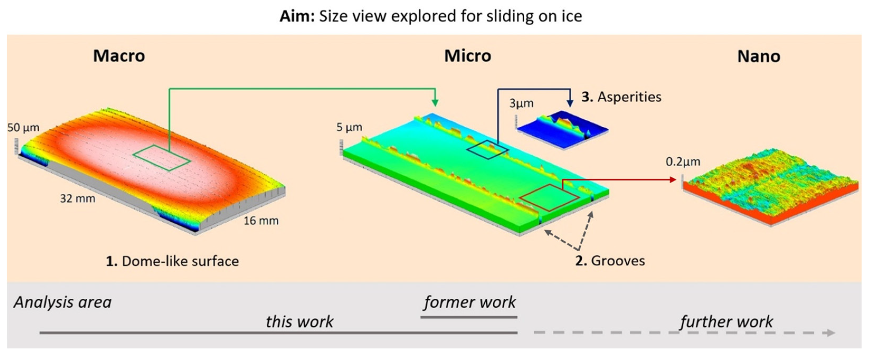 Lubricants 09 00103 g001 Lubricants 09 00103 g001