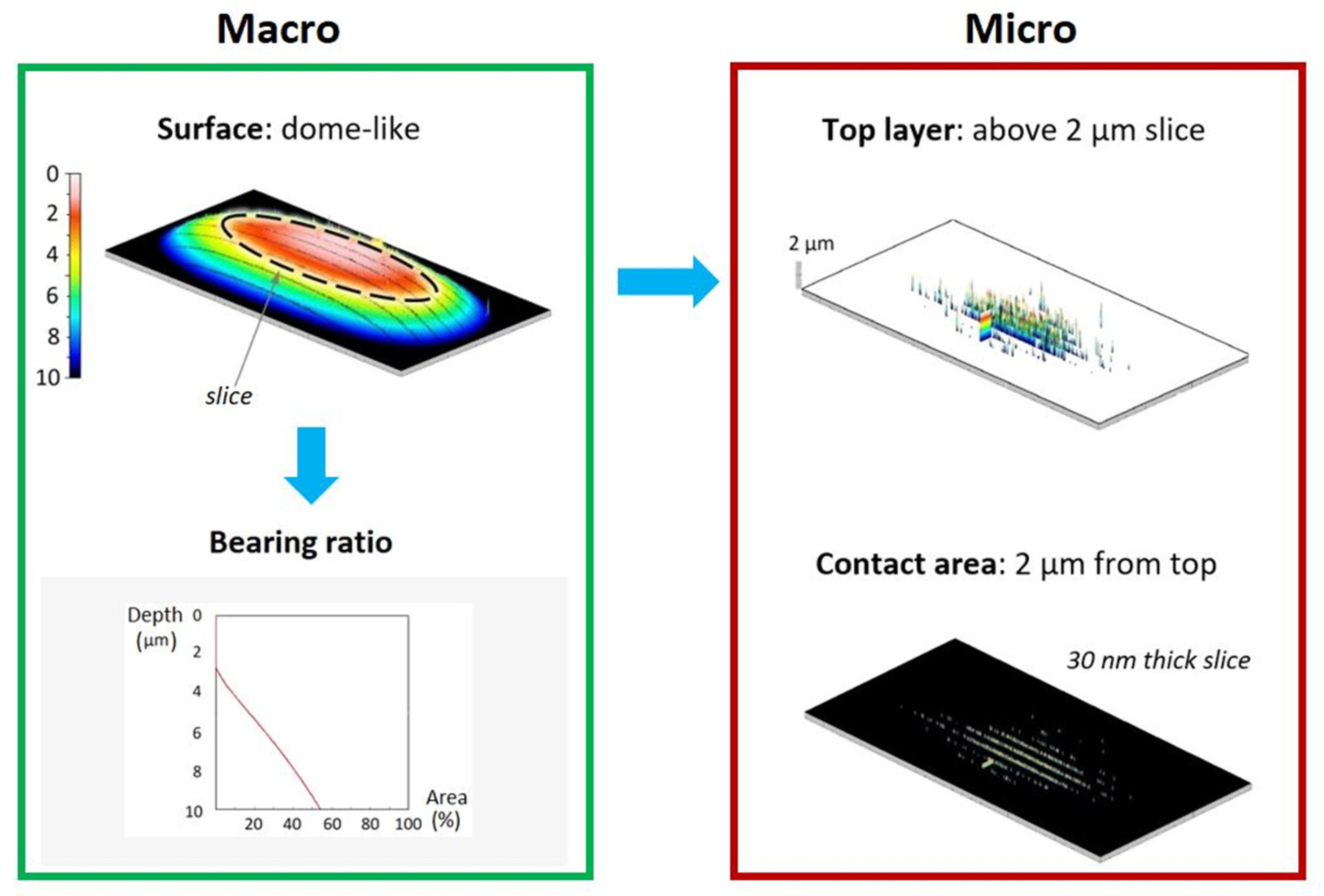 Lubricants 09 00103 g003 Lubricants 09 00103 g003