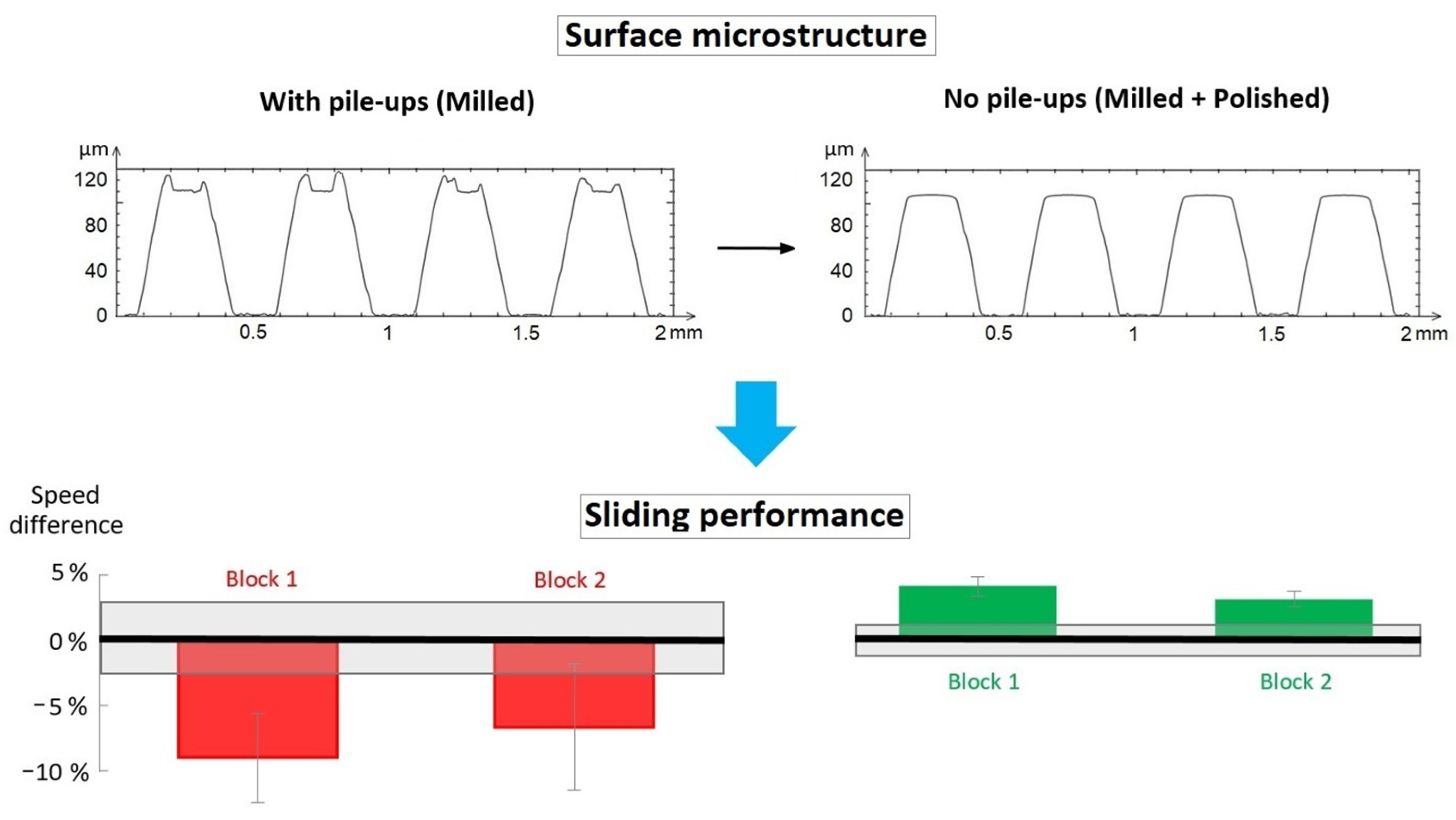 Lubricants 09 00103 g009 Lubricants 09 00103 g009