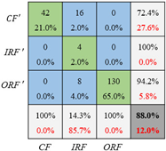 Lubricants 09 00105 i002