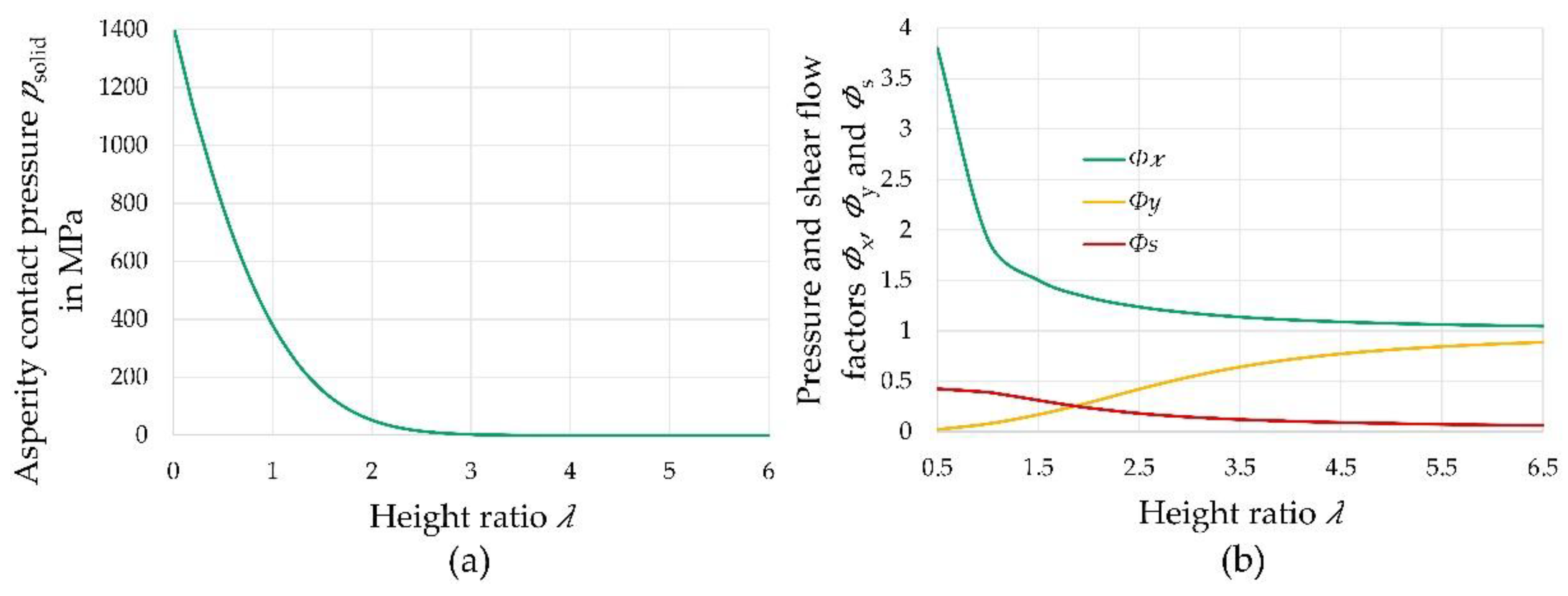 Lubricants 09 00106 g004