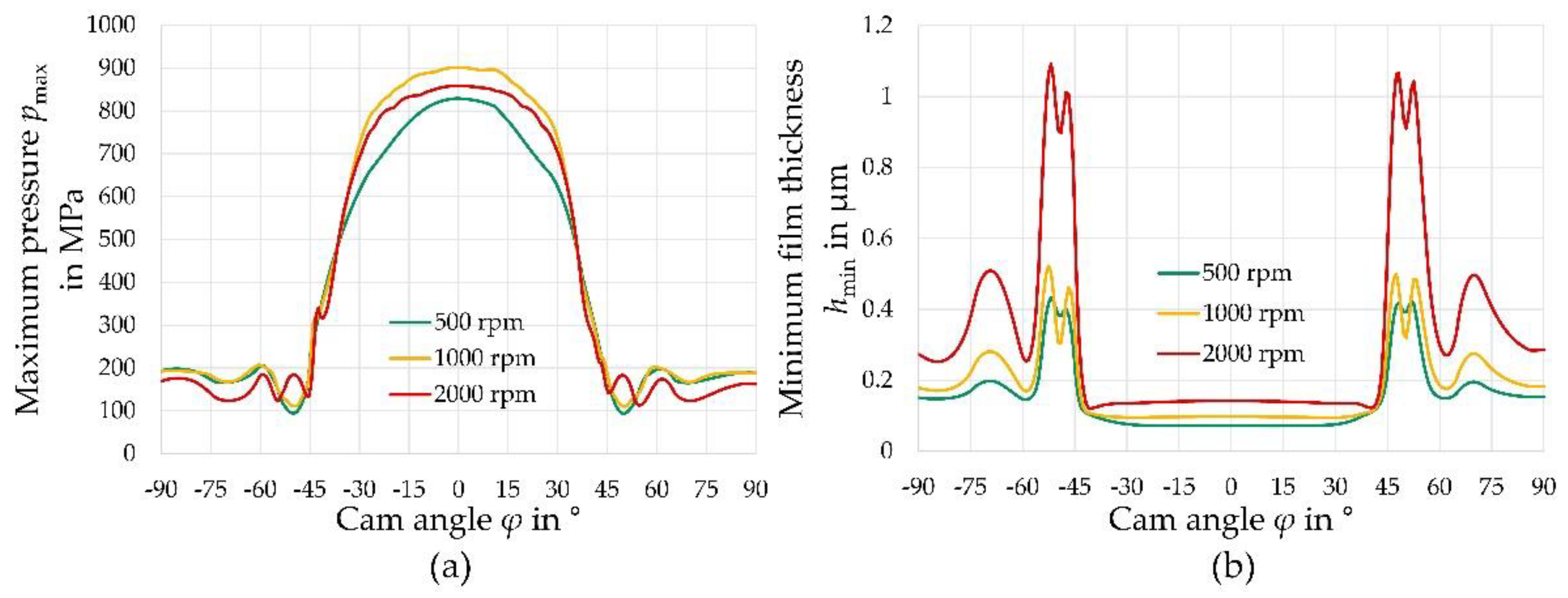 Lubricants 09 00106 g006