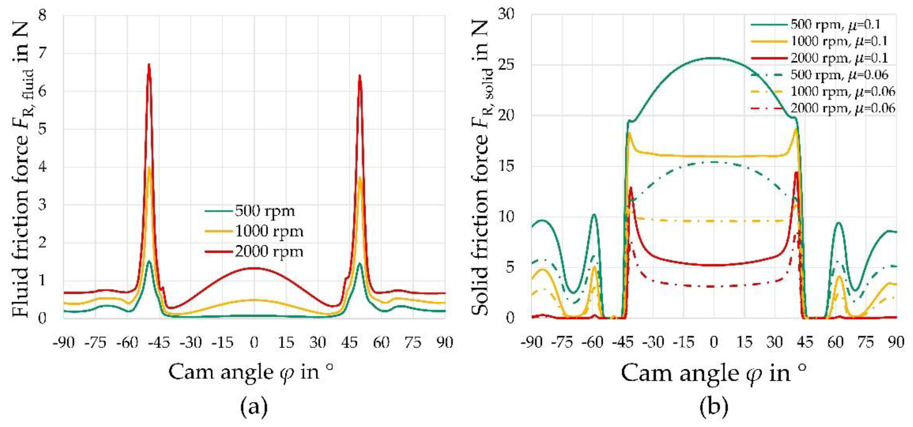 Lubricants 09 00106 g007