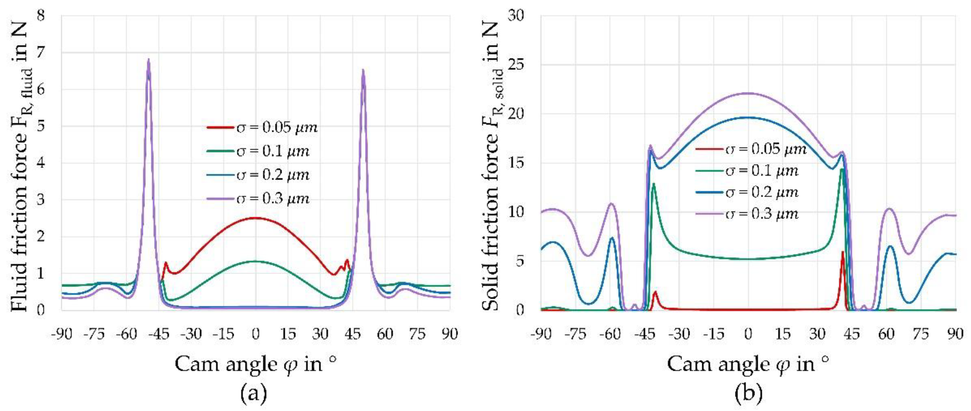 Lubricants 09 00106 g008