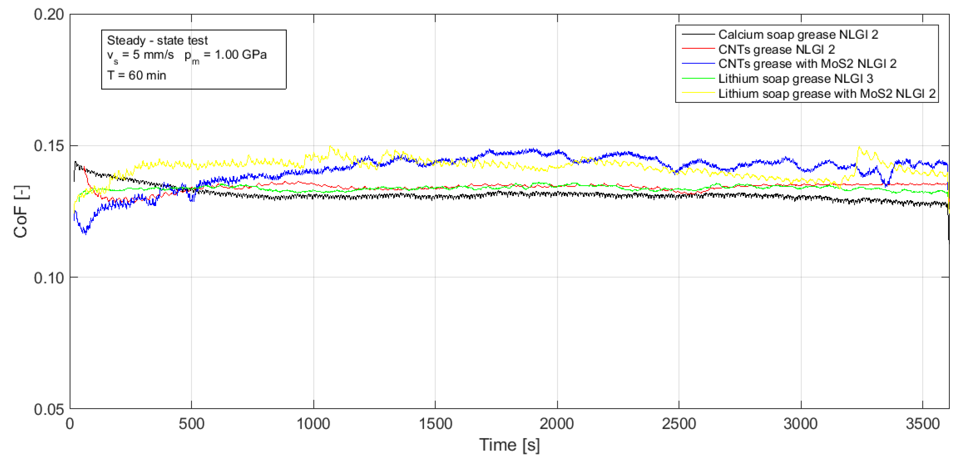 Lubricants 09 00107 g002 550