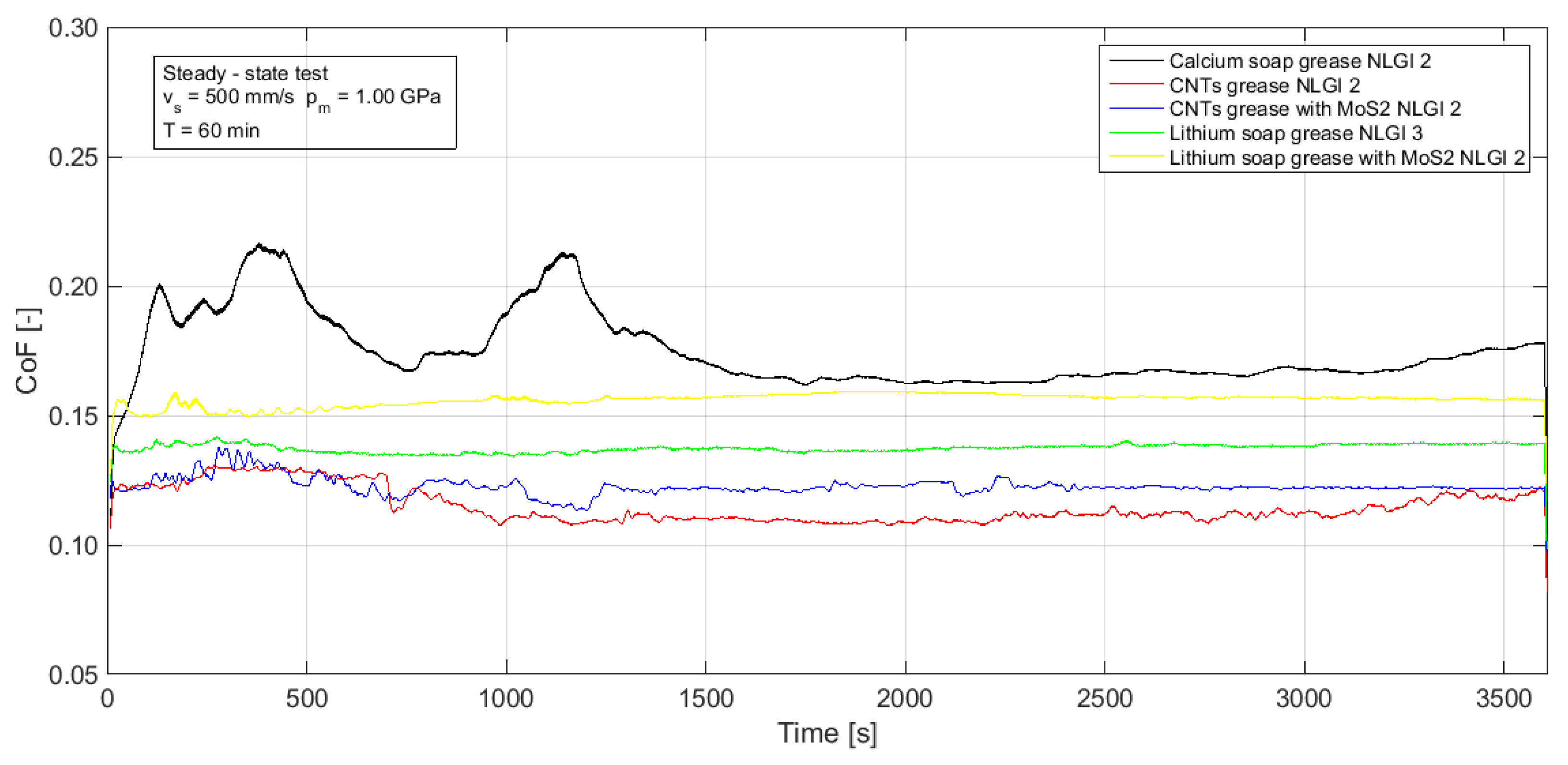 Lubricants 09 00107 g003 550