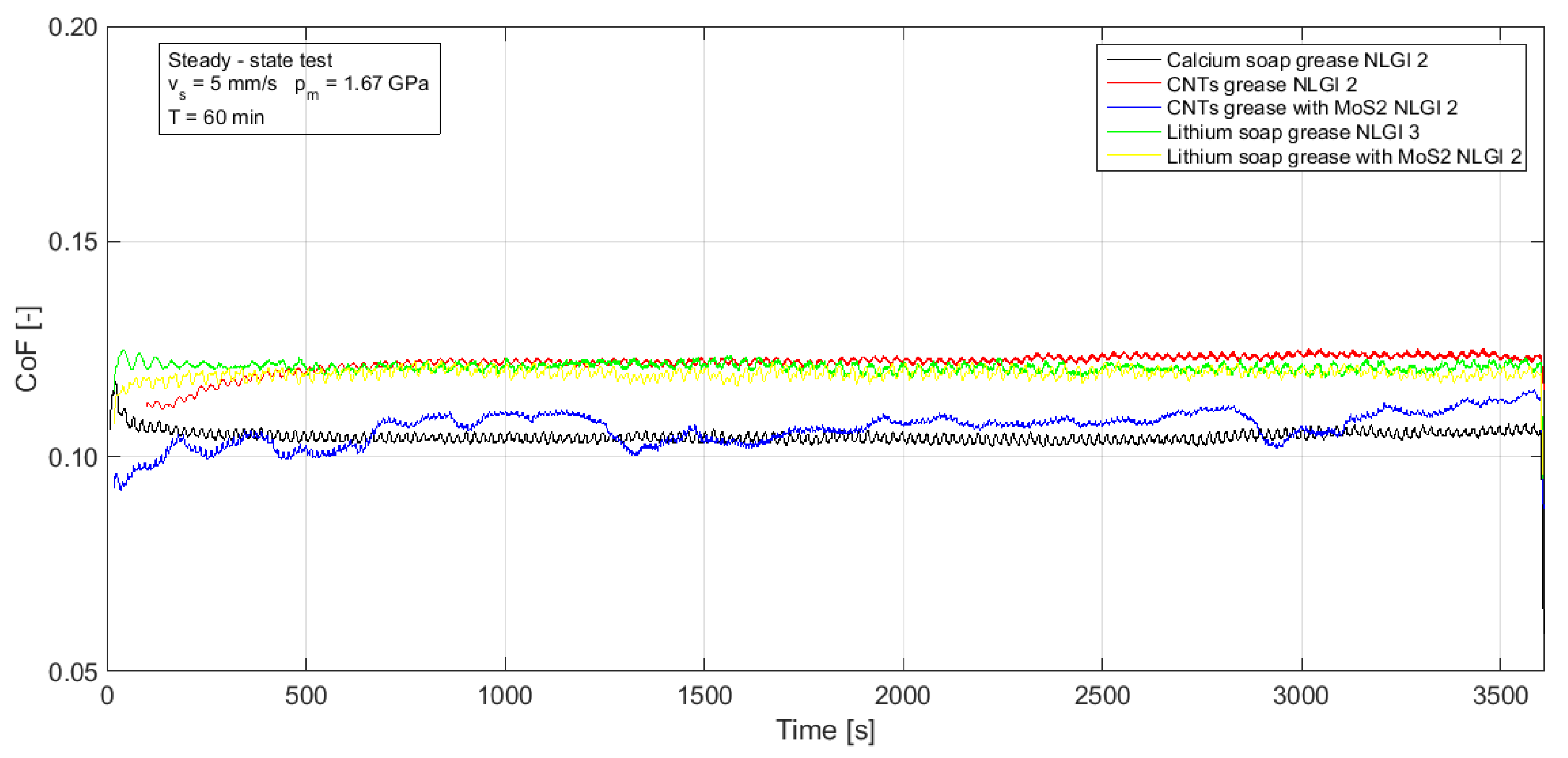 Lubricants 09 00107 g004 550