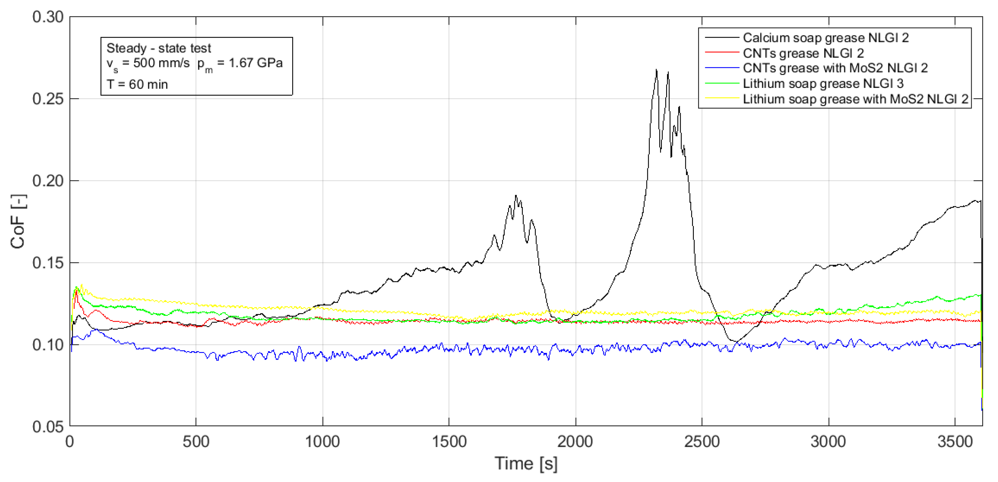 Lubricants 09 00107 g005 550