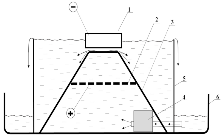 Lubricants 09 00108 g001