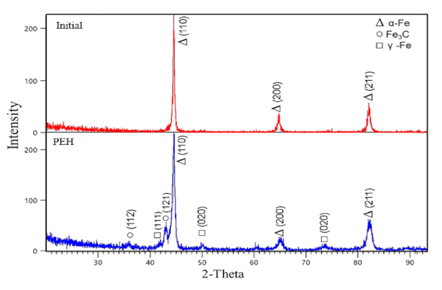 Lubricants 09 00108 g003