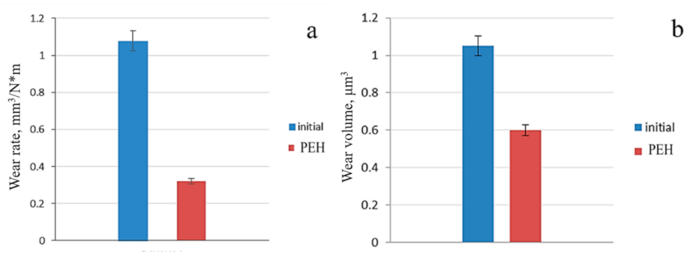 Lubricants 09 00108 g008