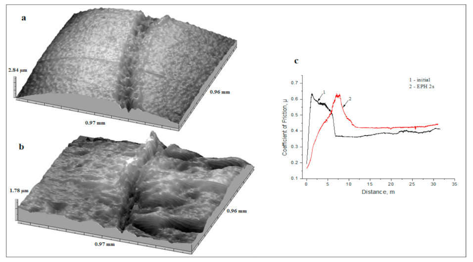 Lubricants 09 00108 g009