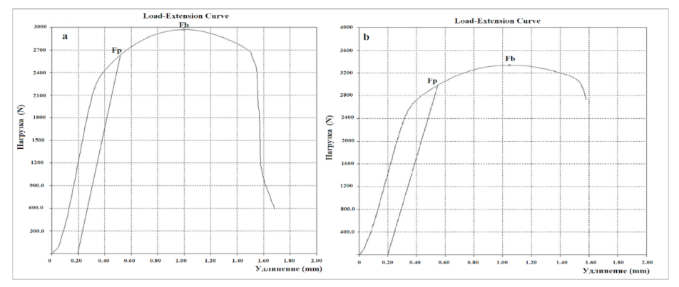 Lubricants 09 00108 g010