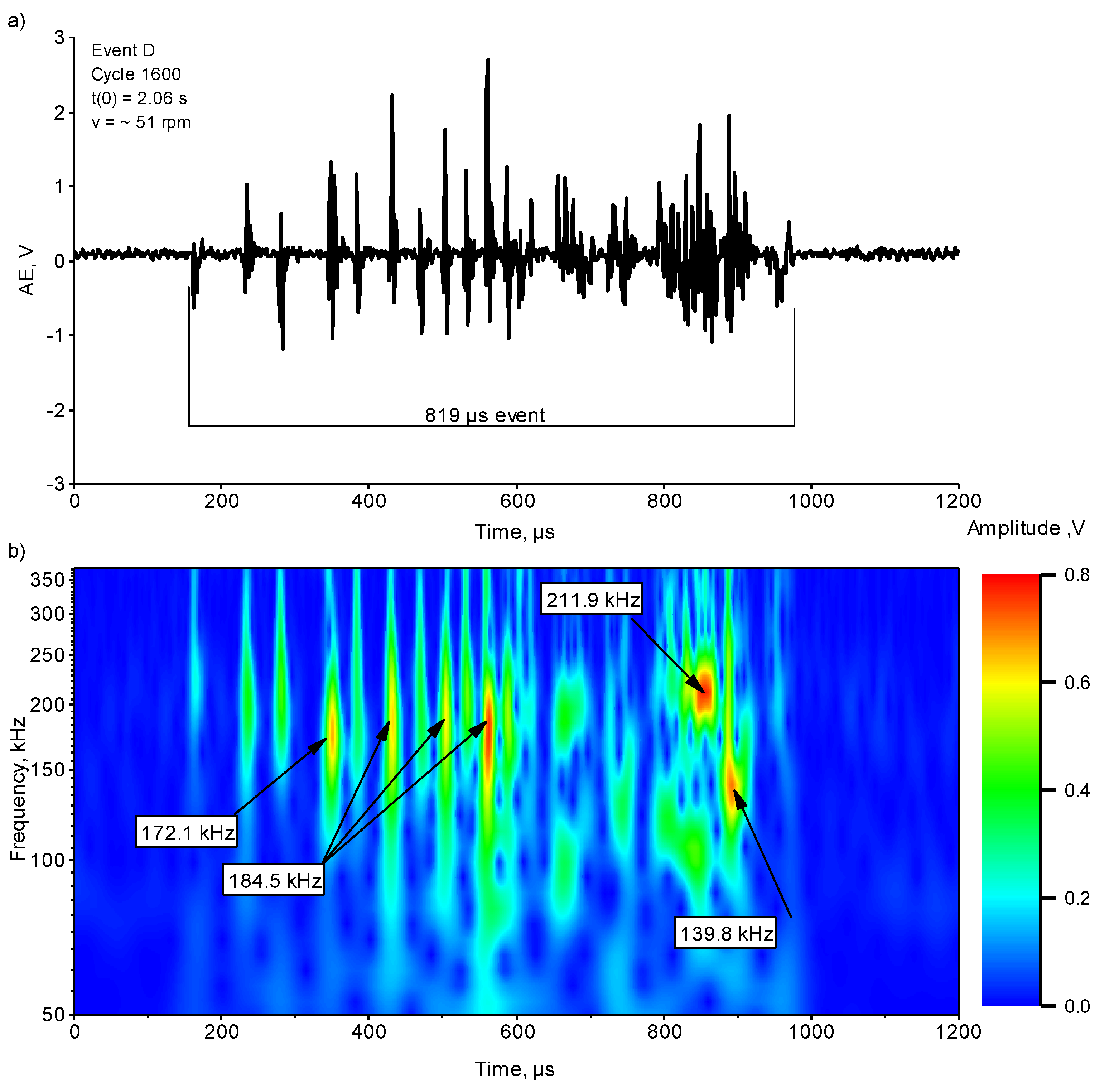 Lubricants 09 00109 g008