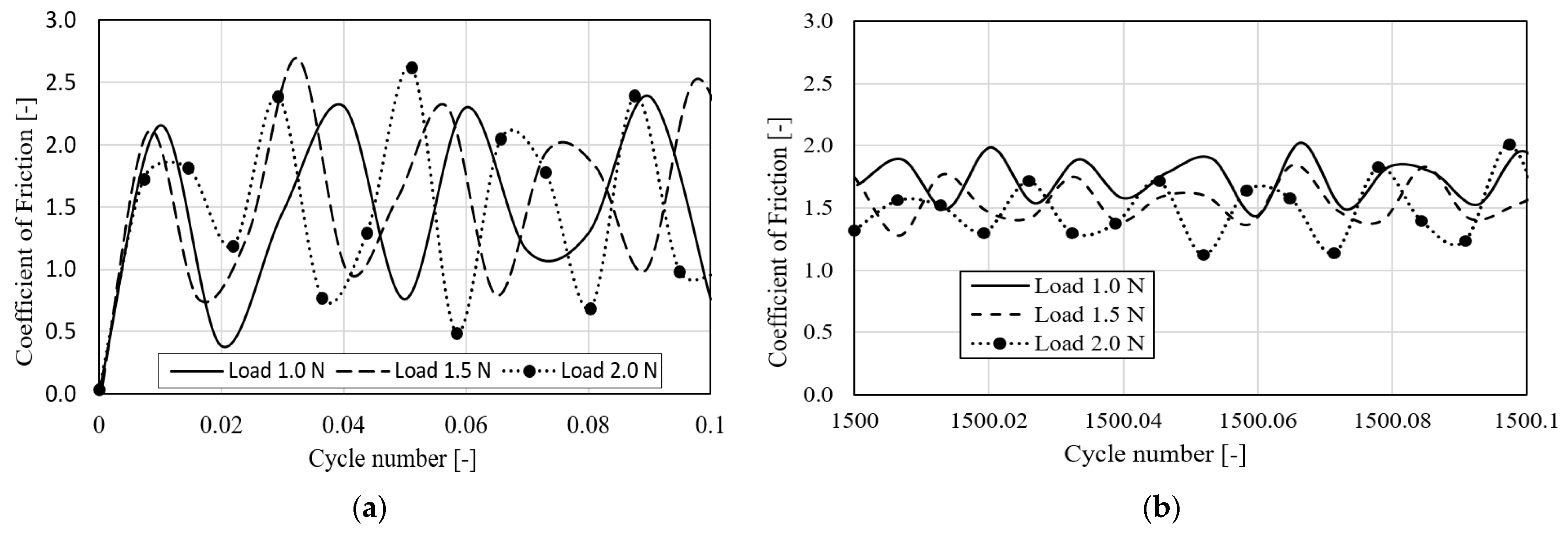 Lubricants 09 00110 g002 550