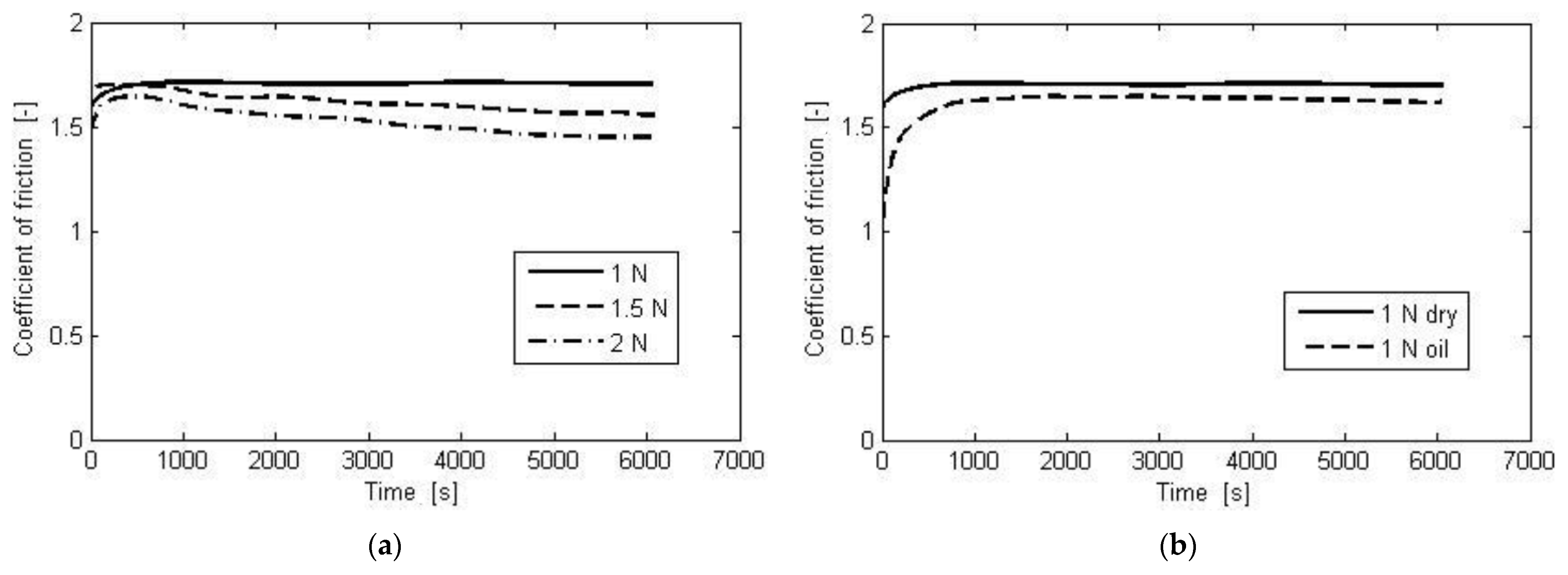 Lubricants 09 00110 g003 550