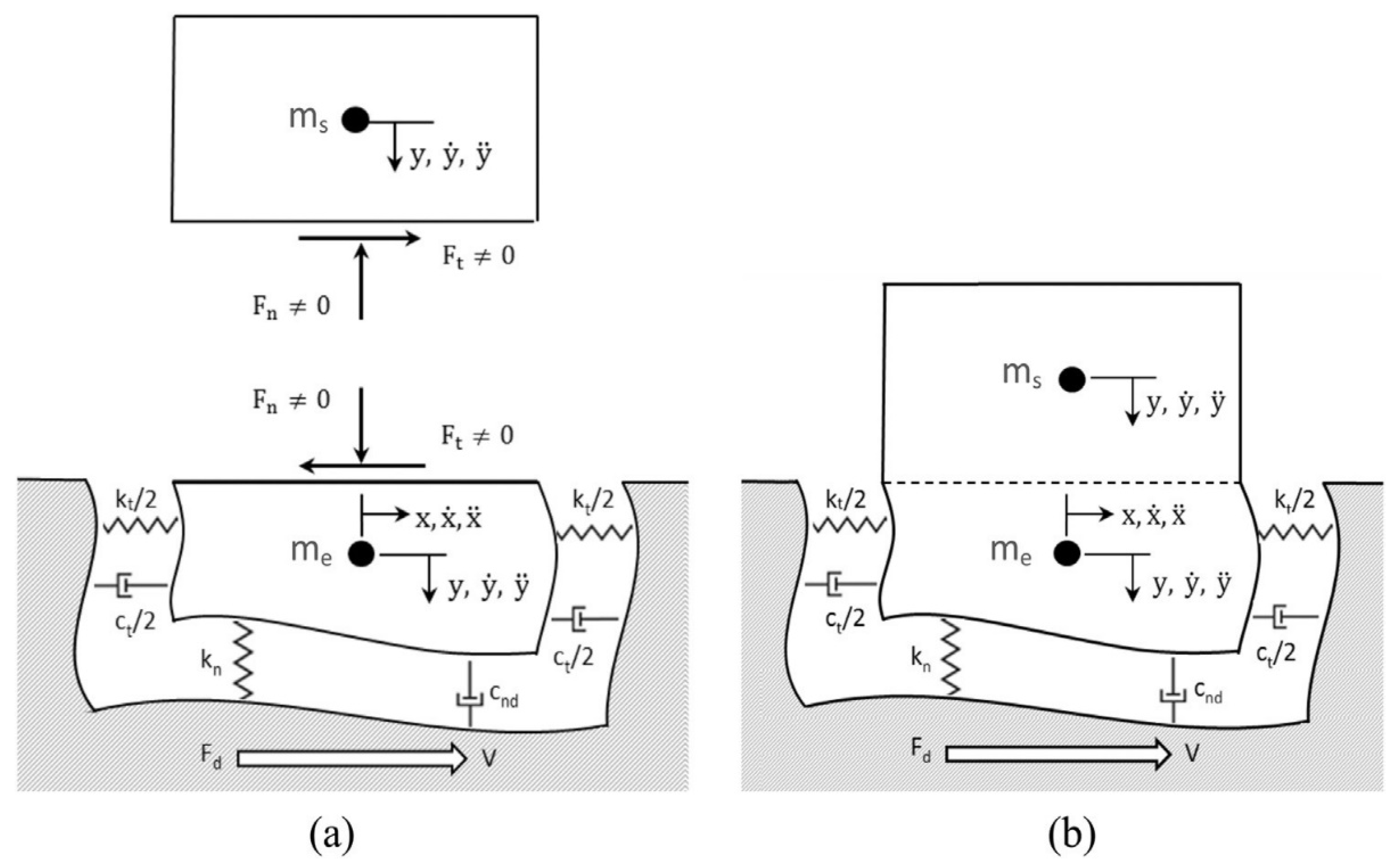 Lubricants 09 00110 g0a1 550