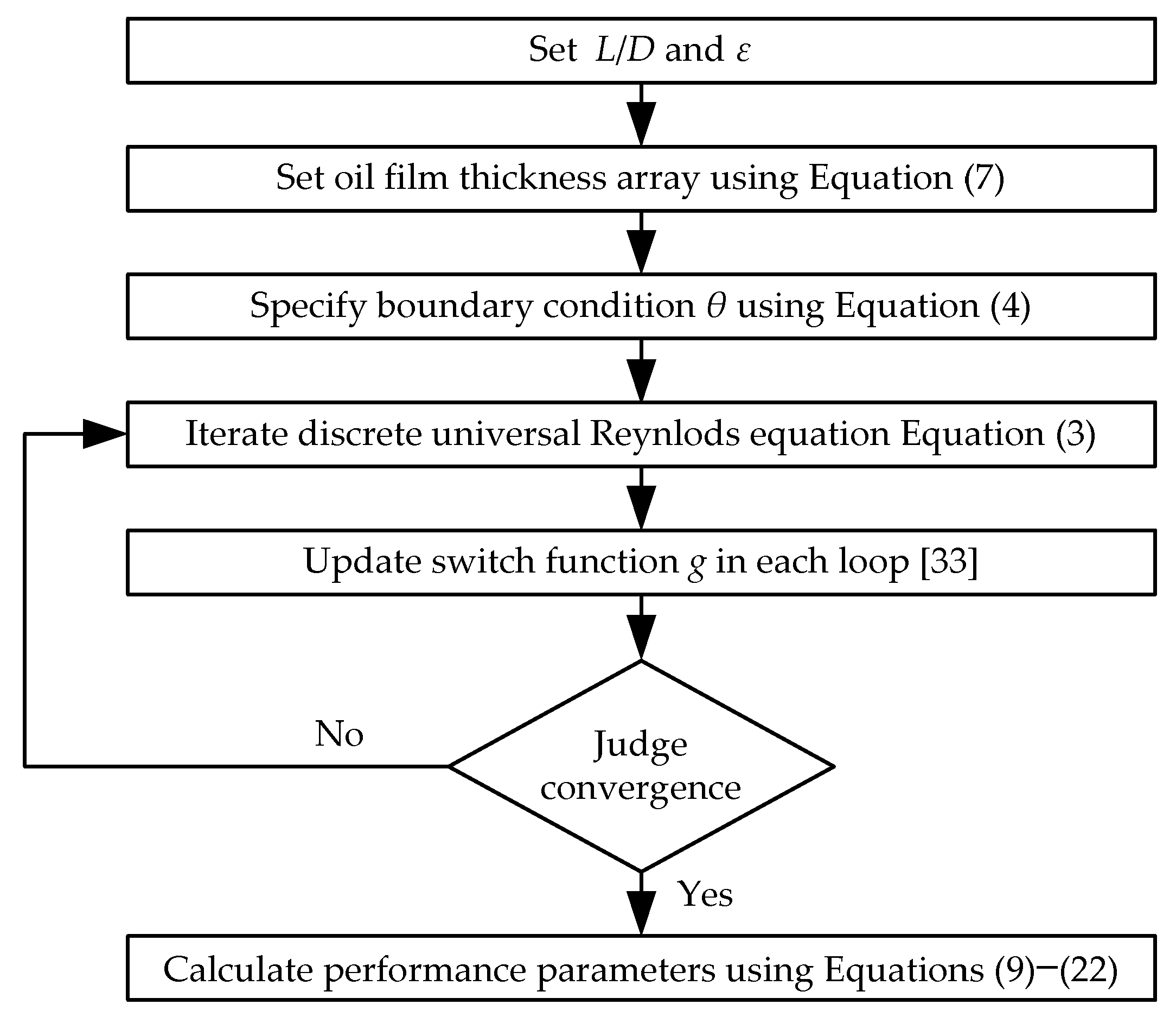 Lubricants 09 00111 g001 550