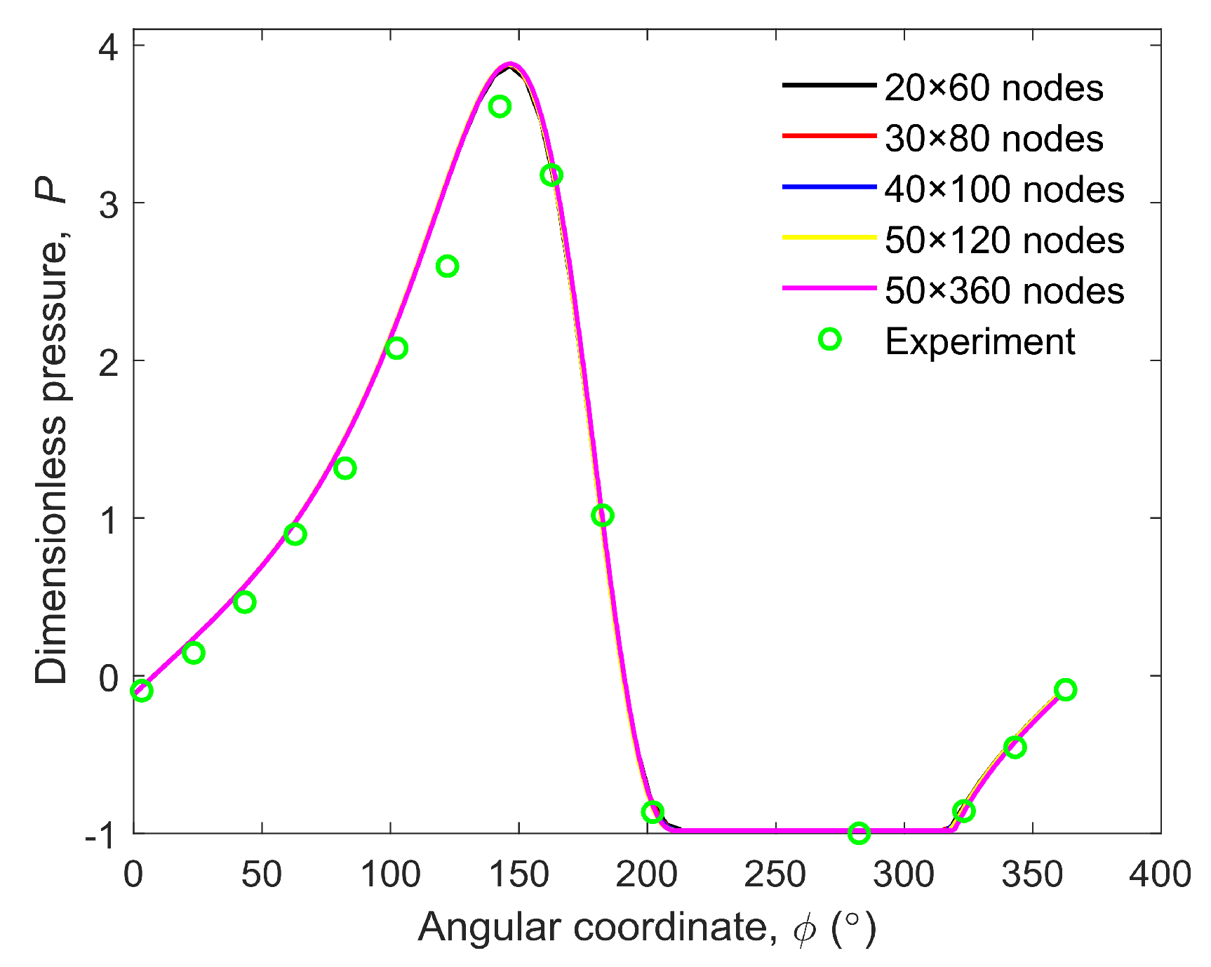Lubricants 09 00111 g002 550