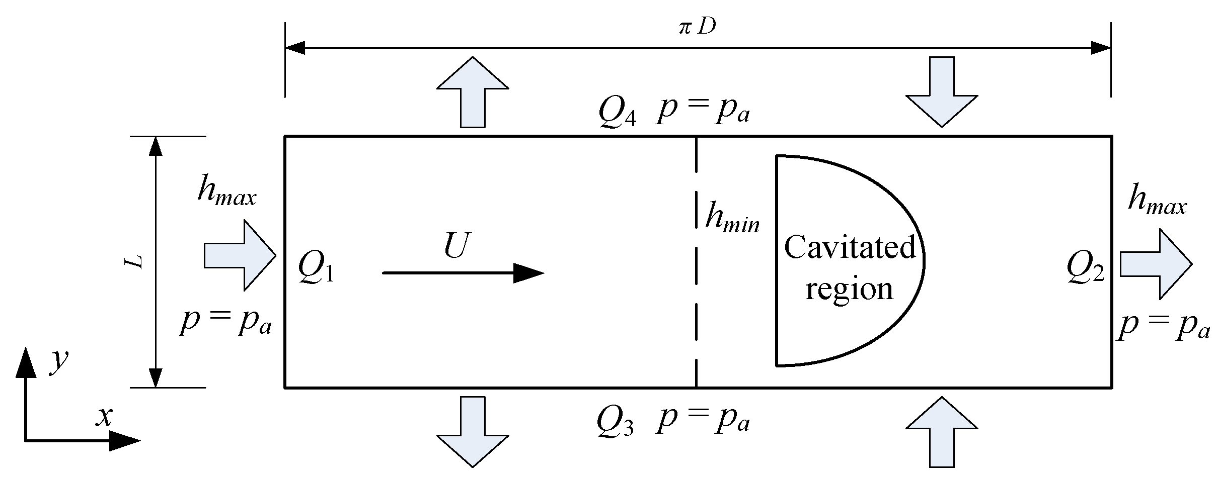 Lubricants 09 00111 g003 550