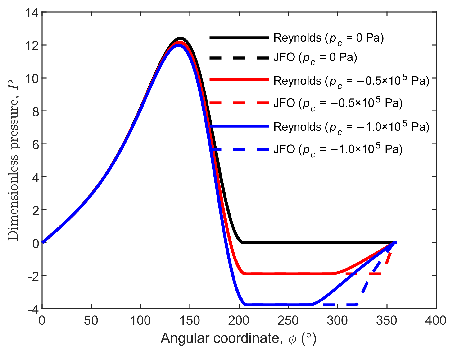 Lubricants 09 00111 g004 550