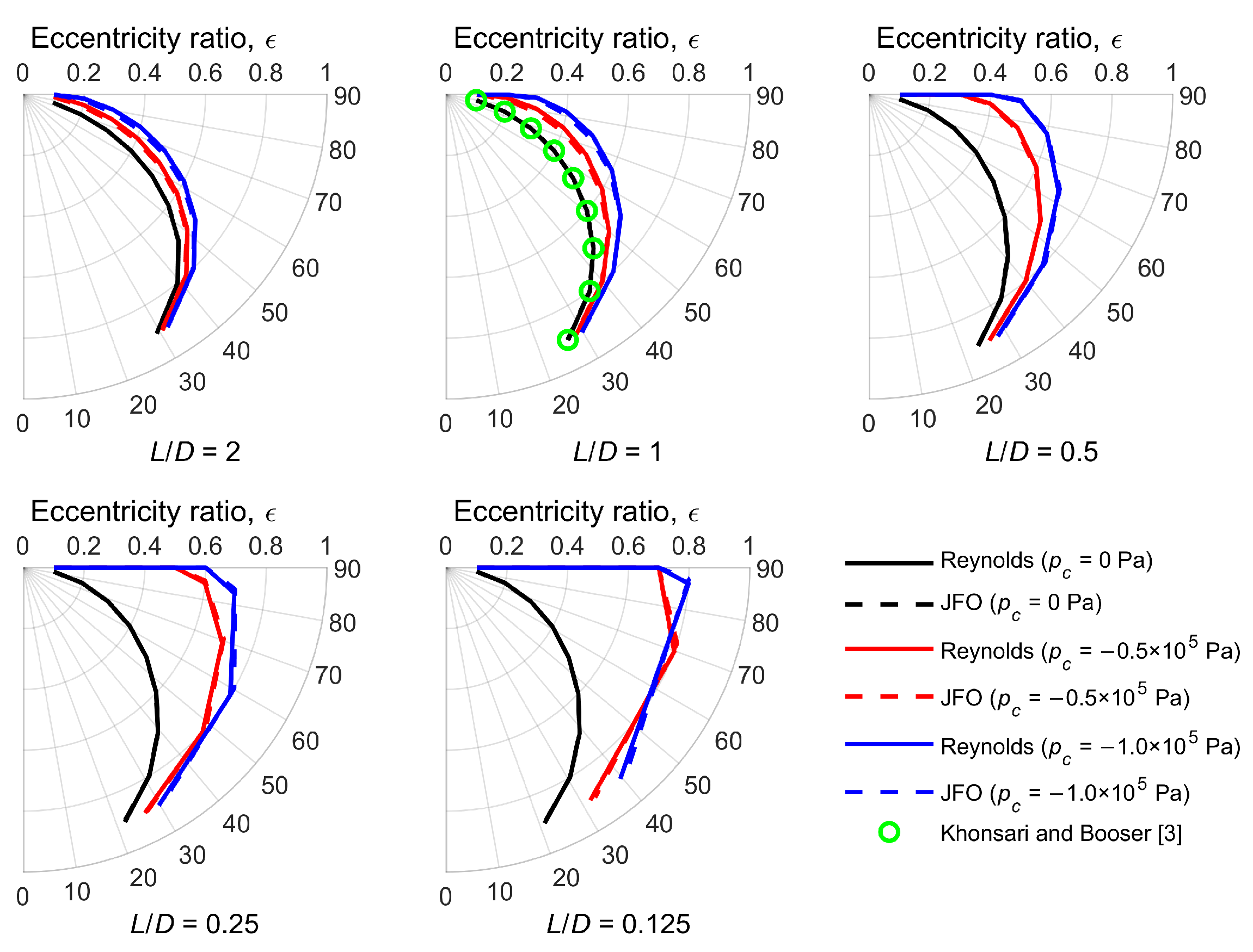 Lubricants 09 00111 g007 550