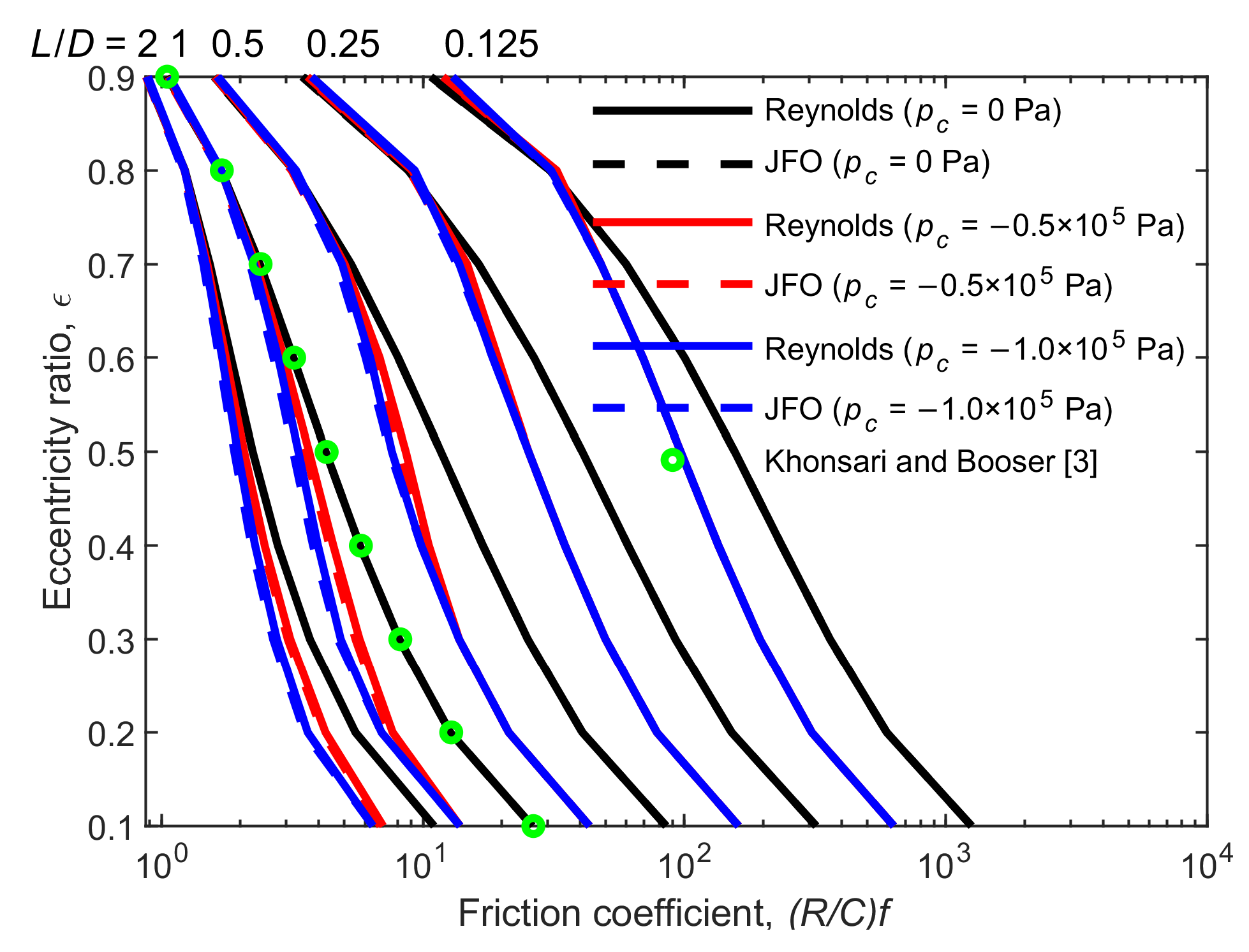 Lubricants 09 00111 g008 550