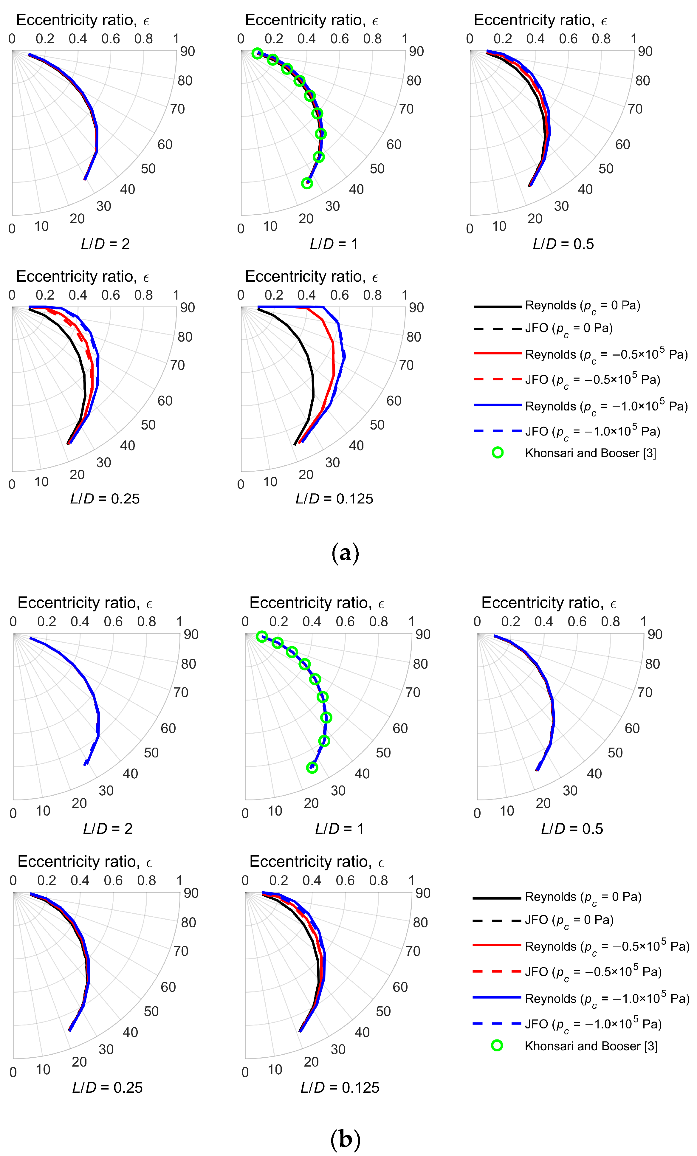 Lubricants 09 00111 g0a1 550