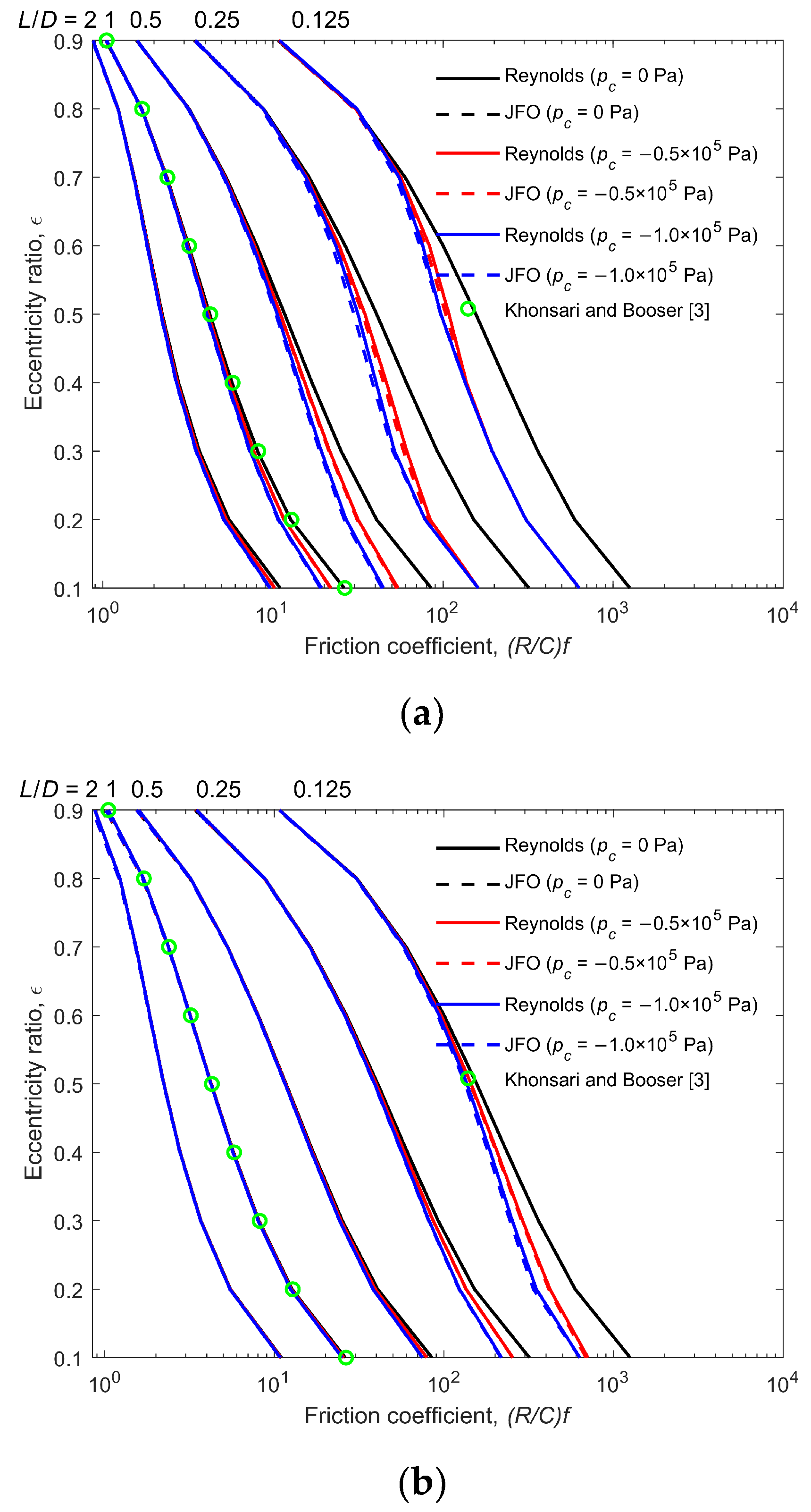 Lubricants 09 00111 g0a2 550