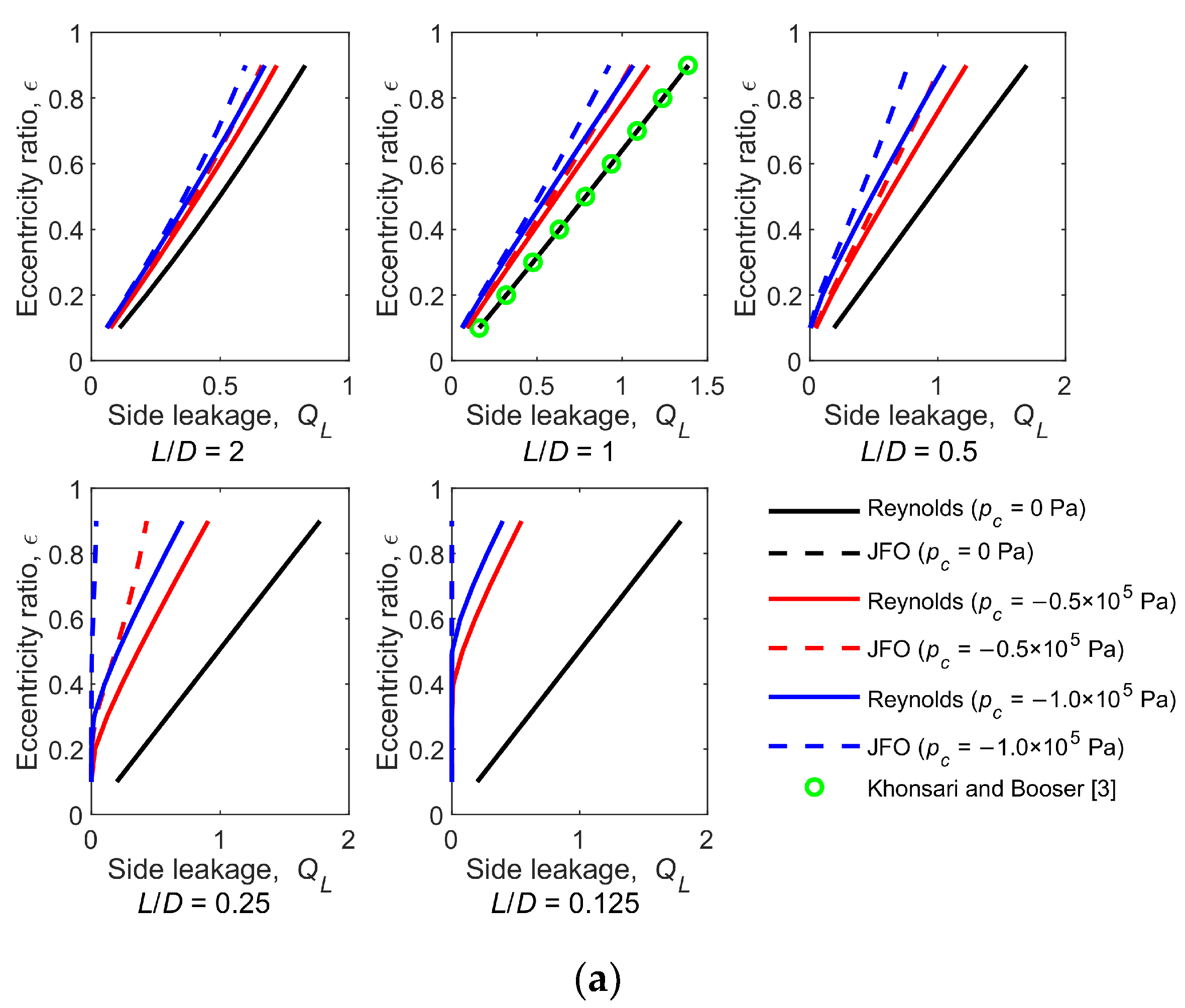 Lubricants 09 00111 g0a3a 550