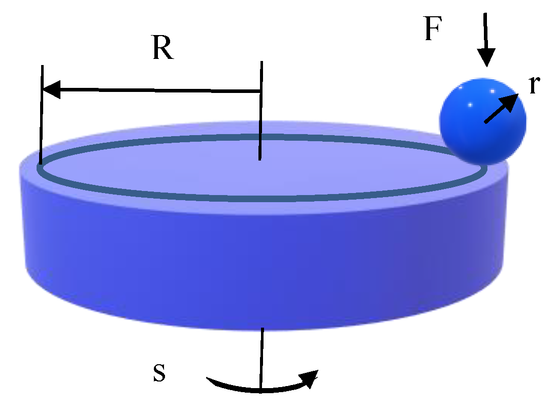 Lubricants 09 00112 g005 550