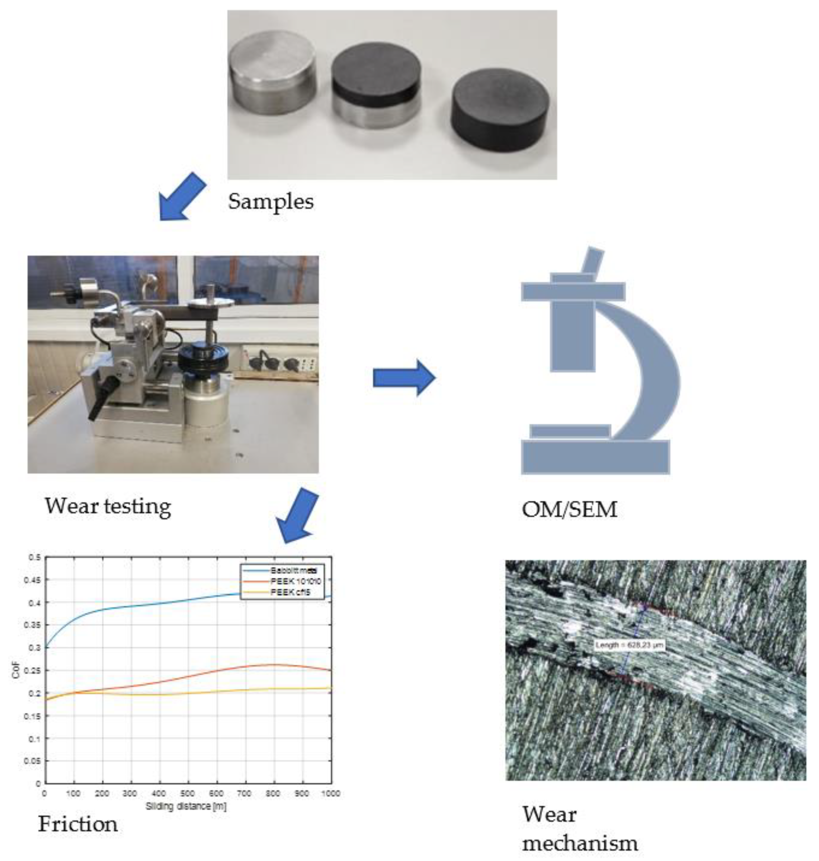 Lubricants 09 00112 g006 550
