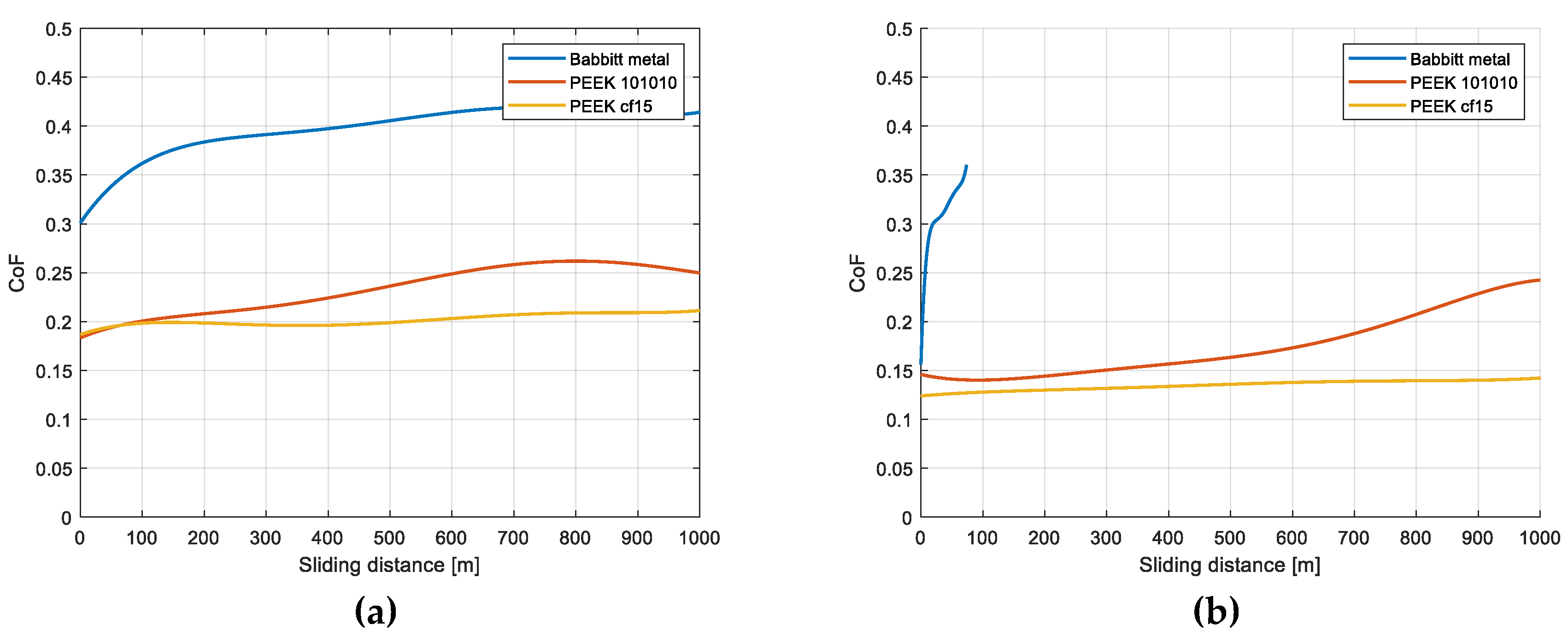 Lubricants 09 00112 g008 550