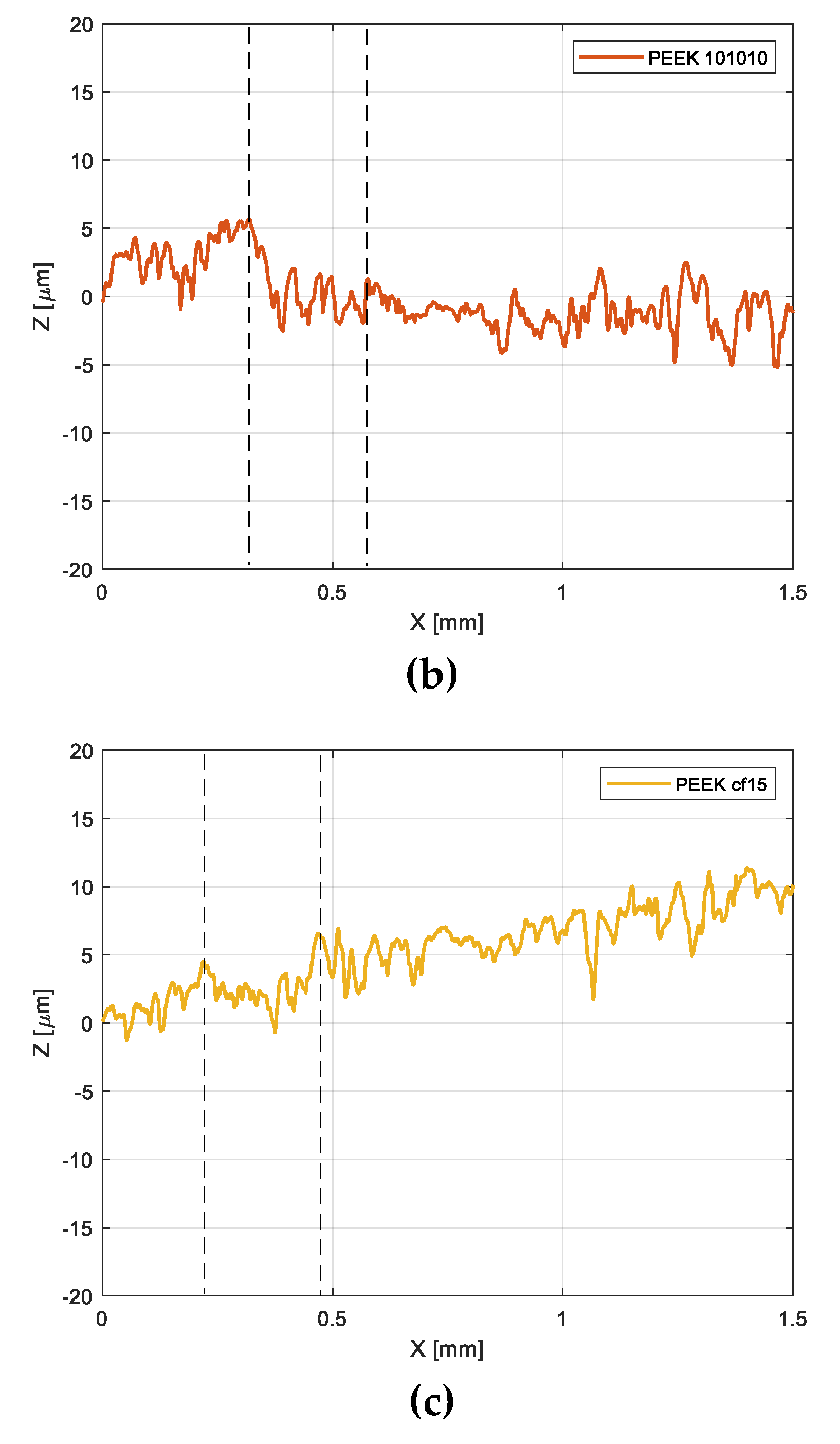 Lubricants 09 00112 g011b 550