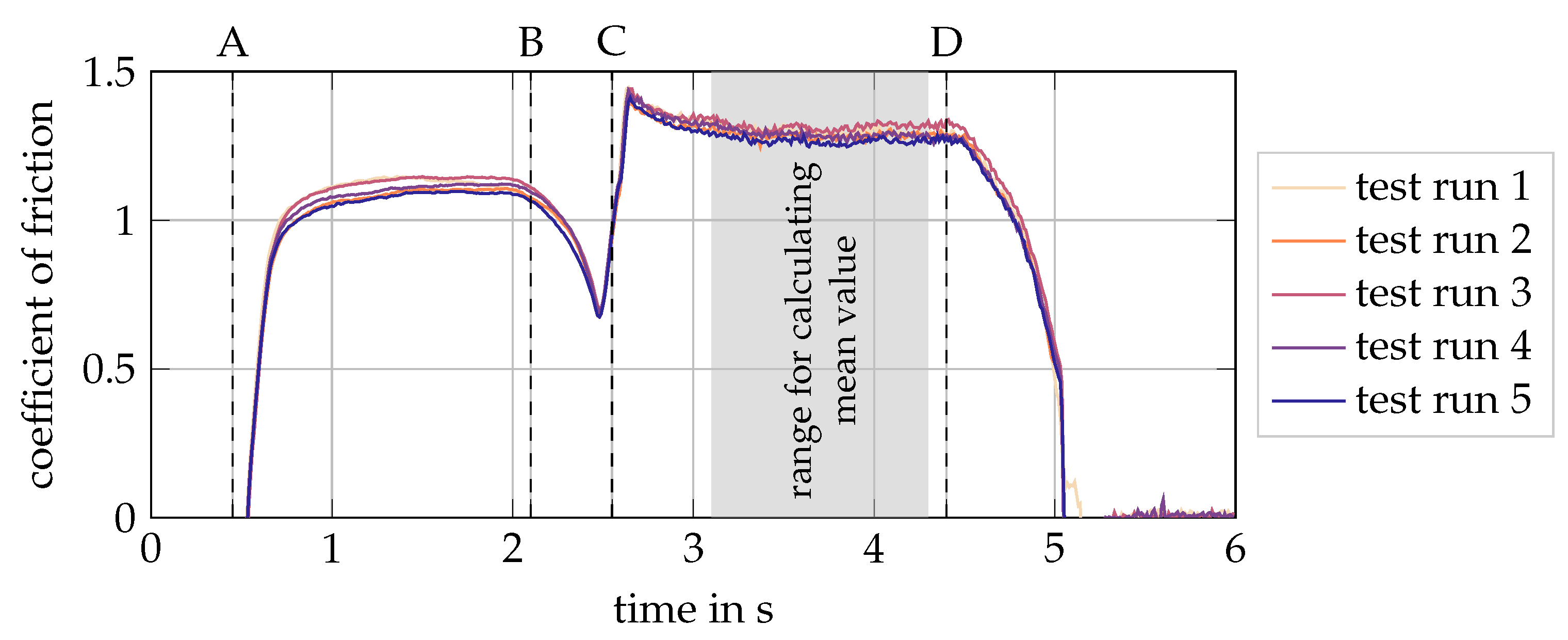 Lubricants 09 00113 g003 550
