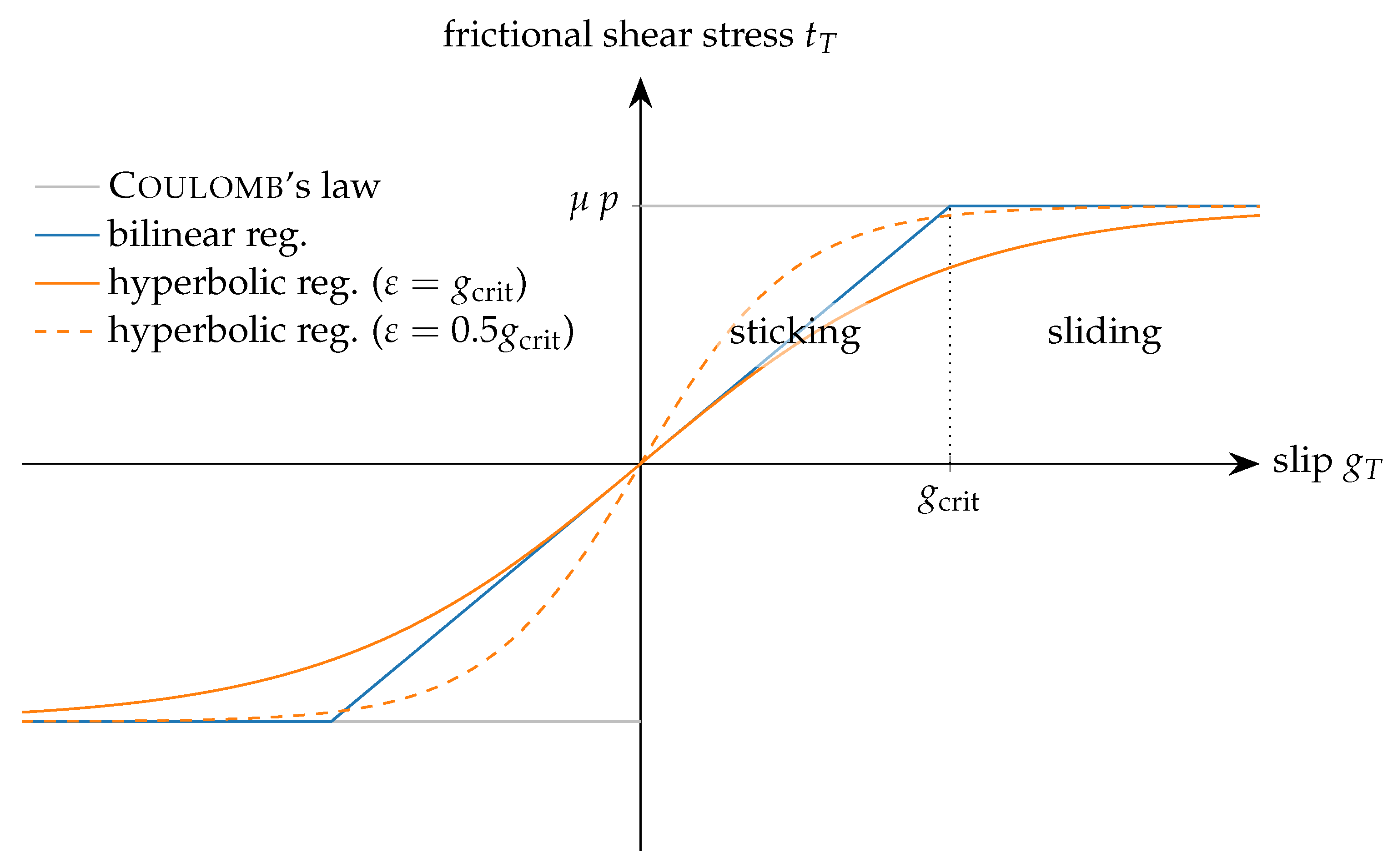 Lubricants 09 00113 g007 550