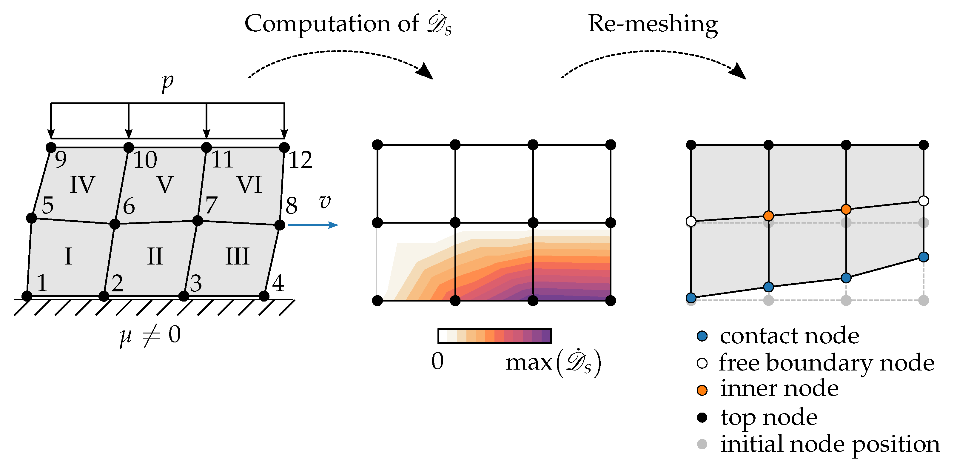 Lubricants 09 00113 g008 550
