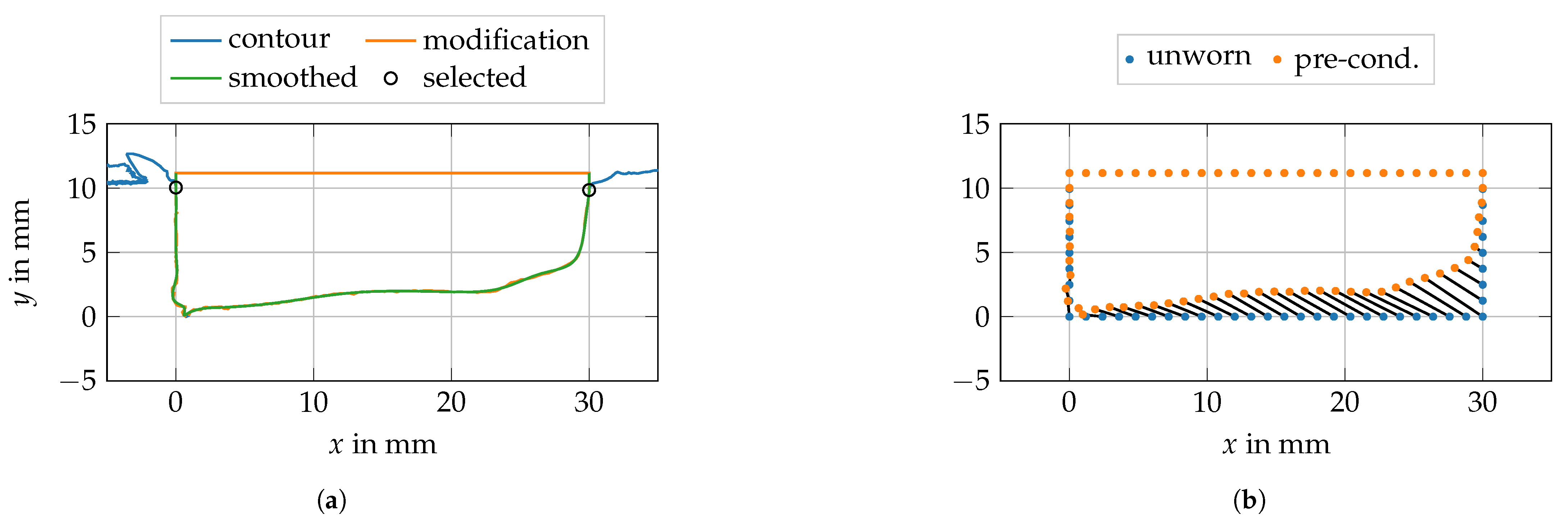 Lubricants 09 00113 g011 550