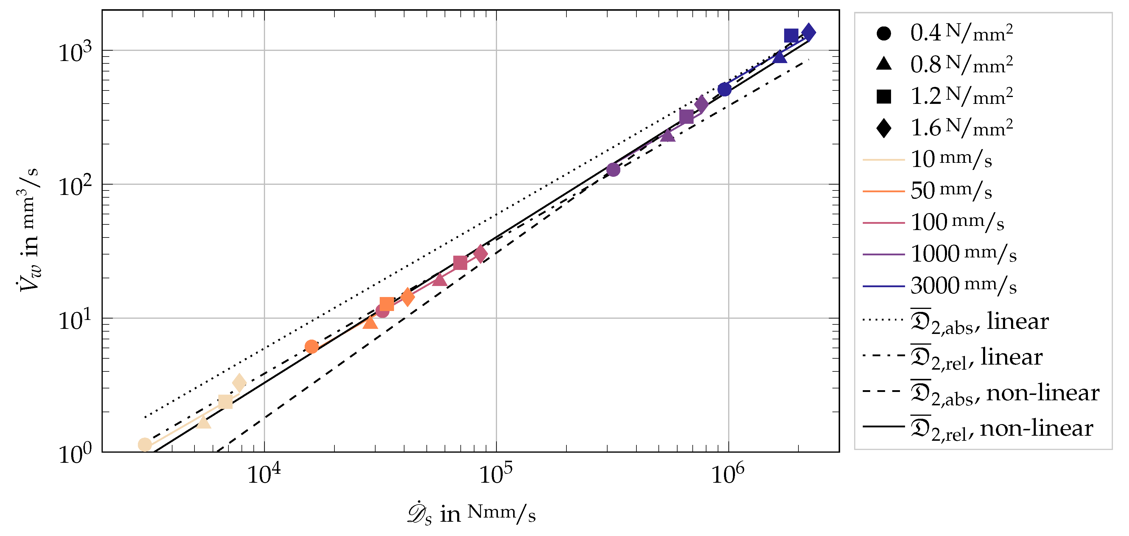 Lubricants 09 00113 g015 550