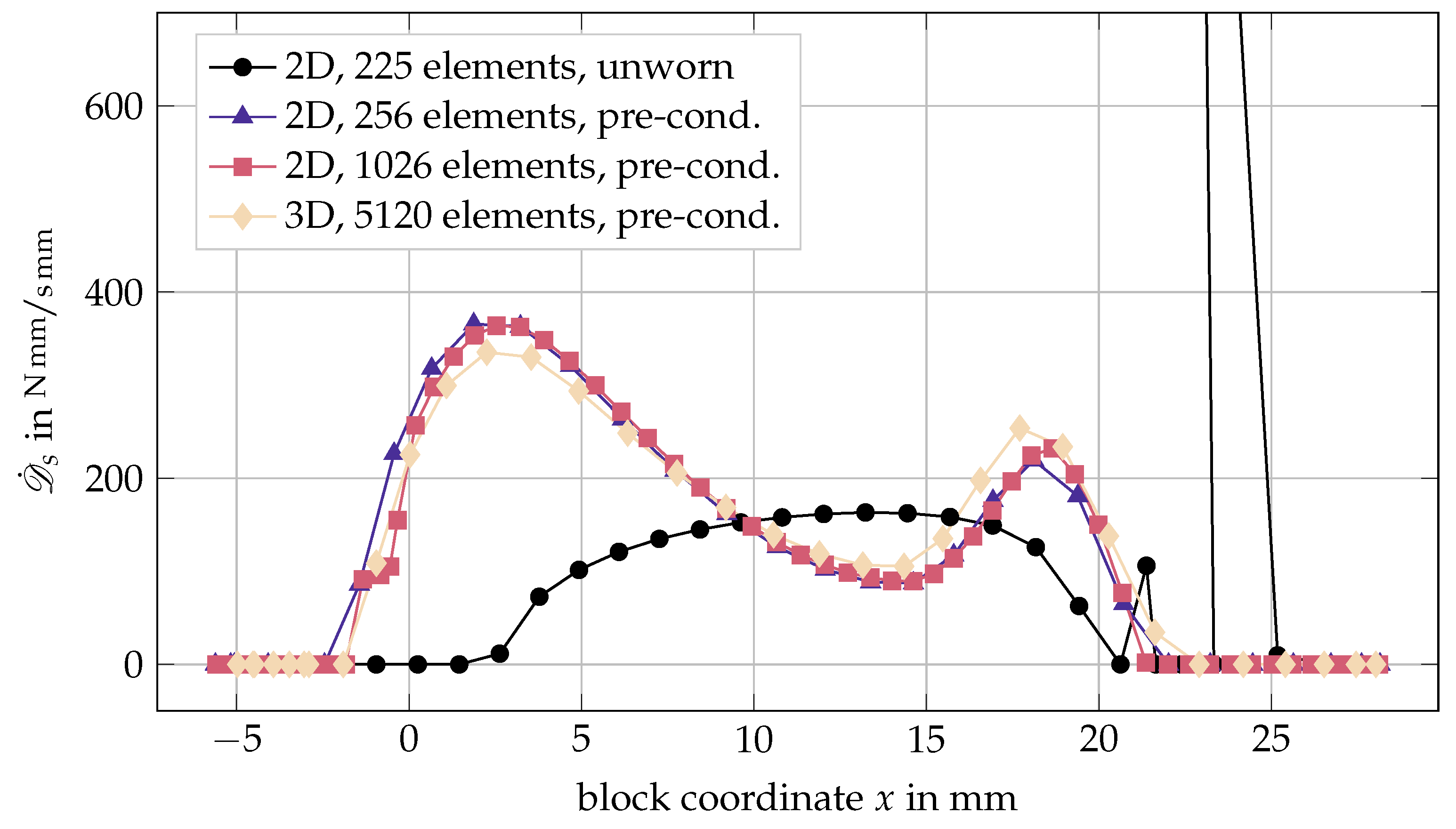 Lubricants 09 00113 g018 550