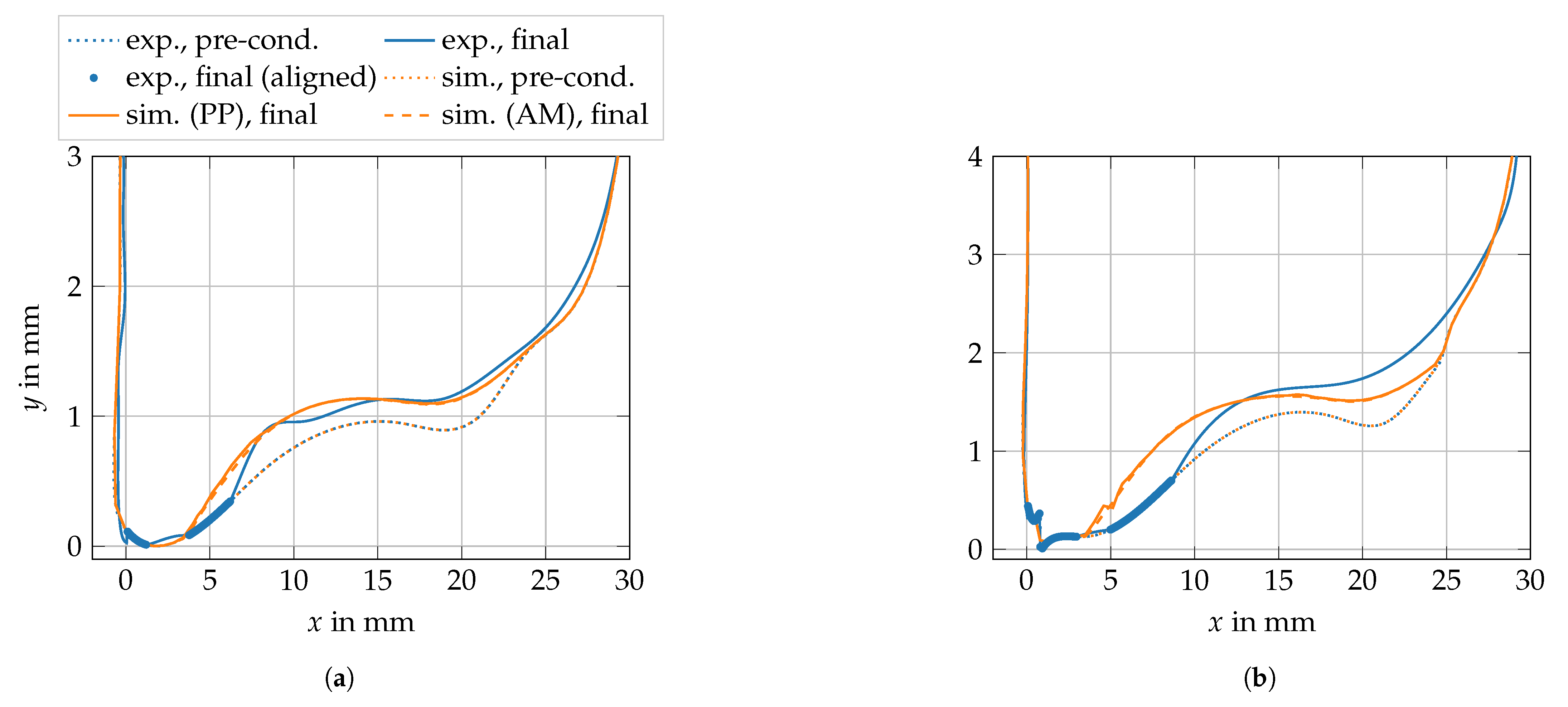 Lubricants 09 00113 g020 550