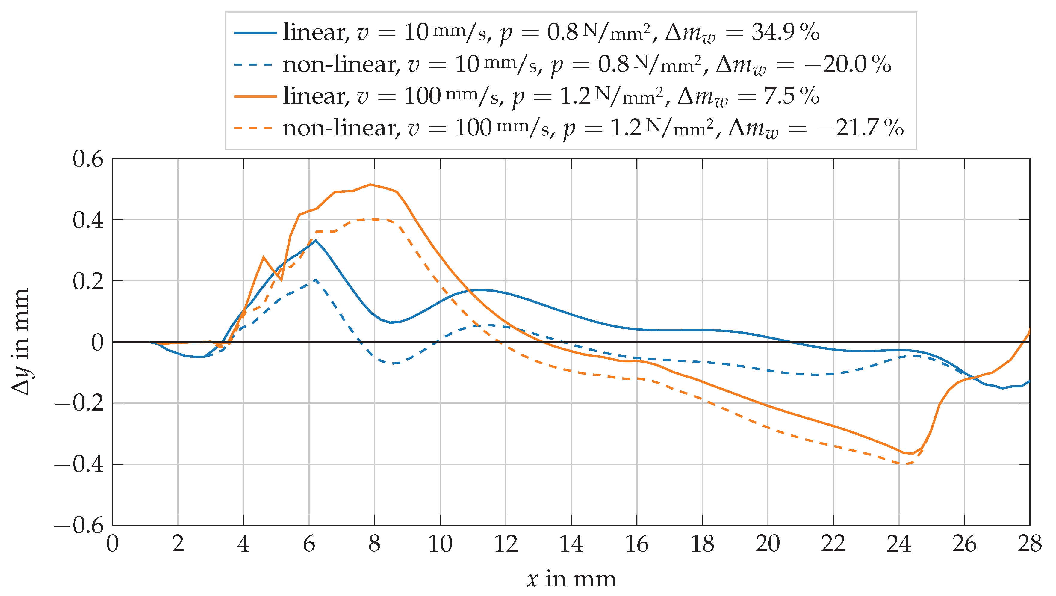 Lubricants 09 00113 g021 550