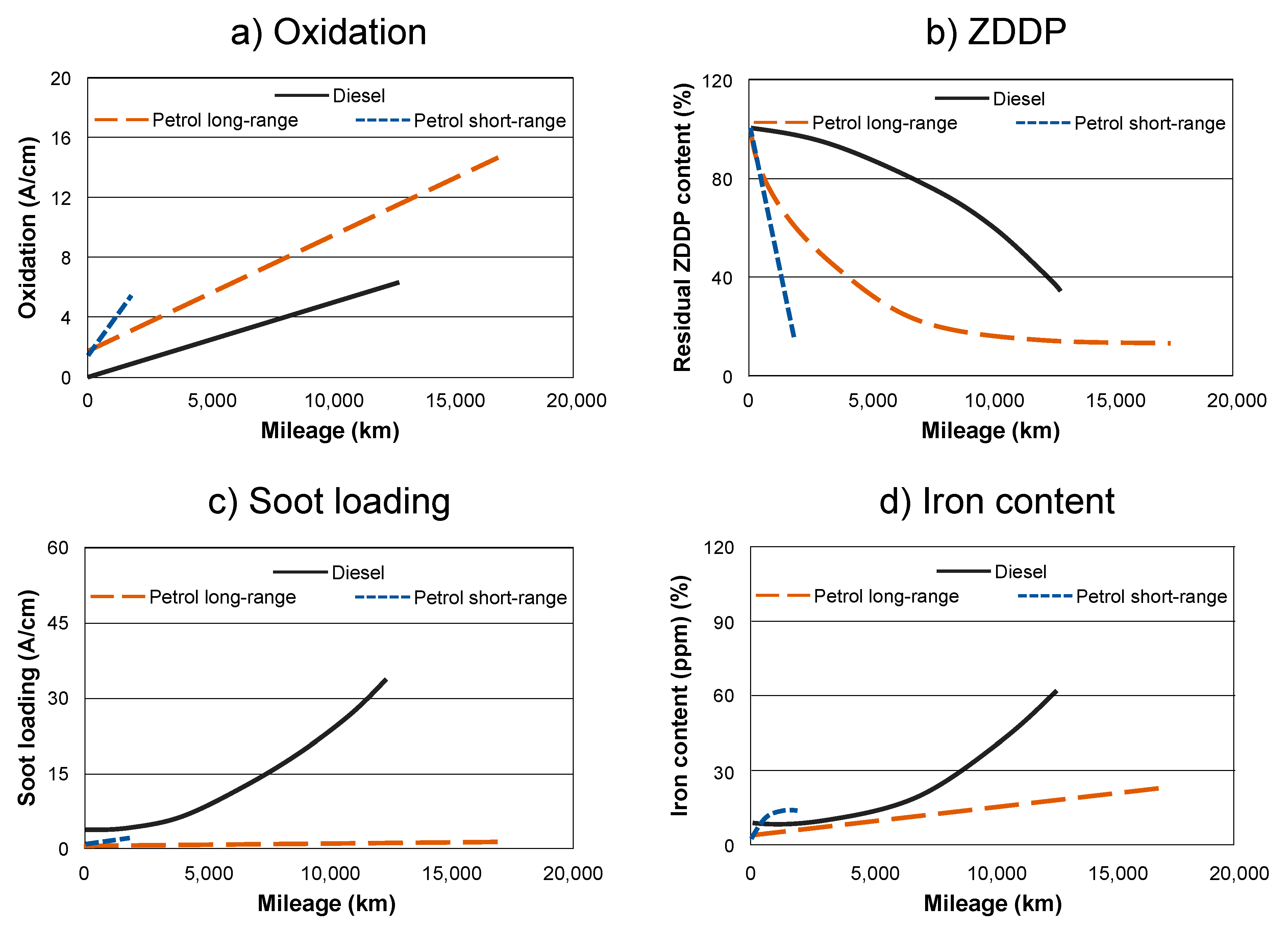 Lubricants 09 00114 g001