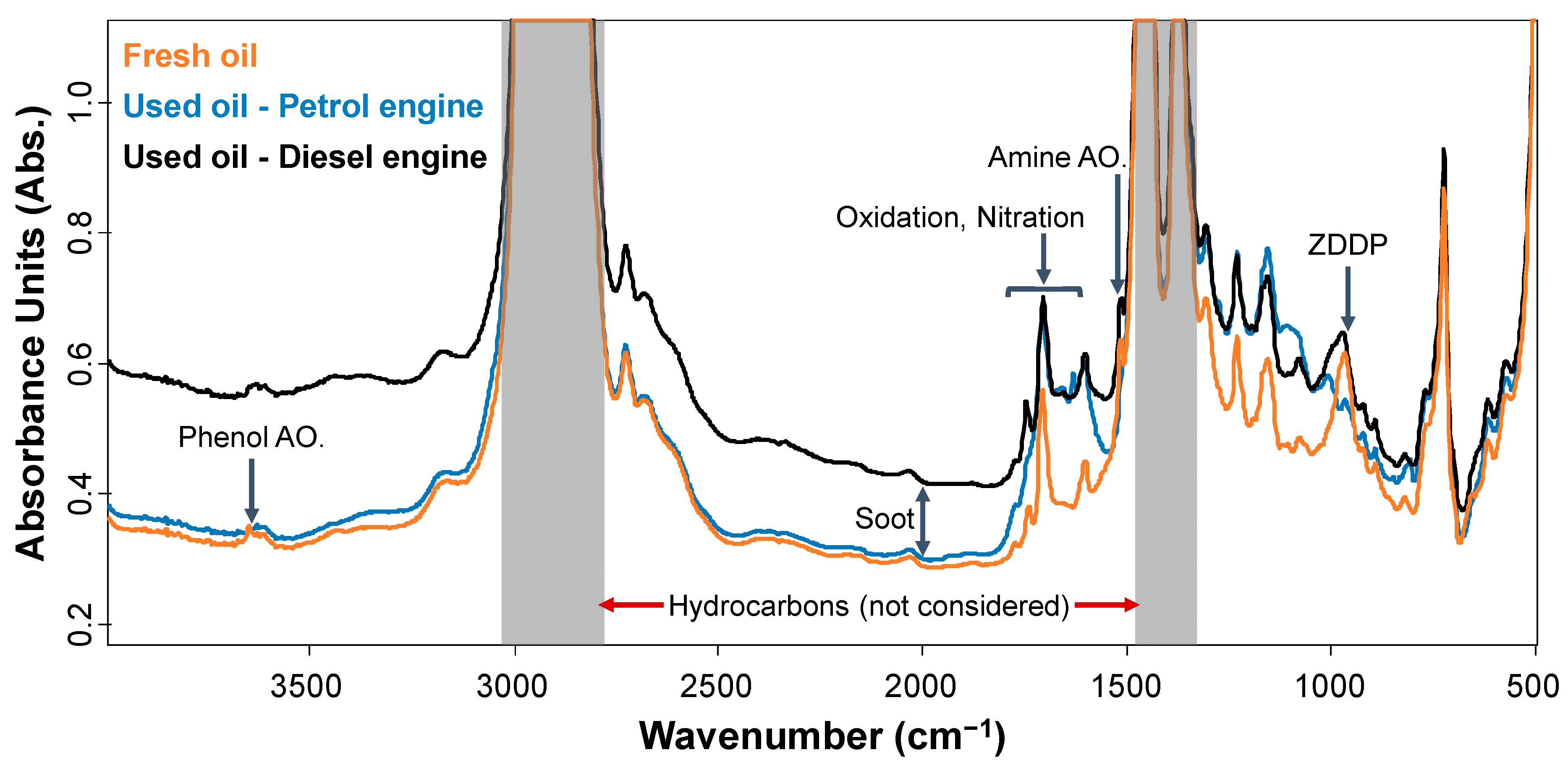 Lubricants 09 00114 g002