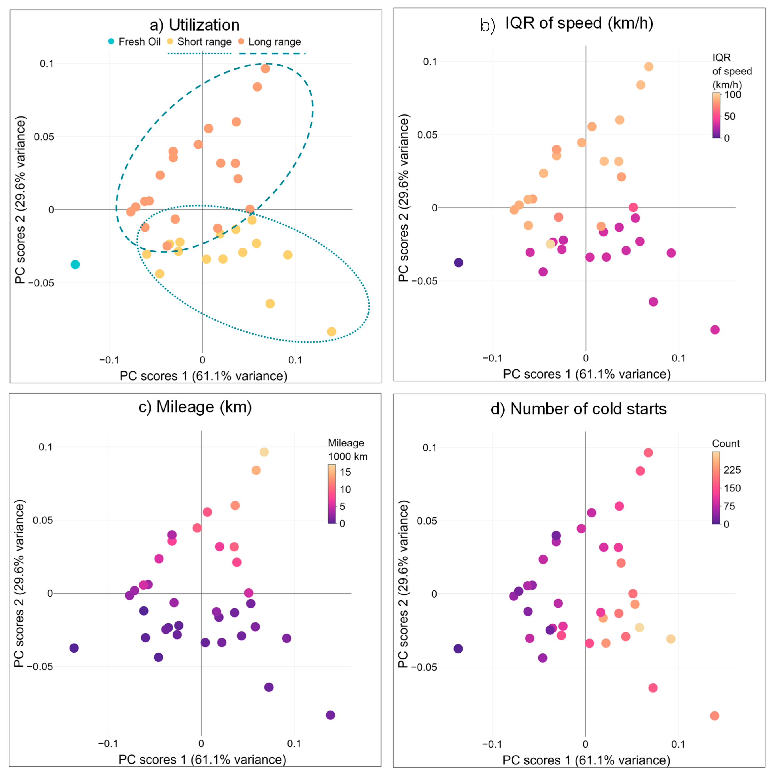Lubricants 09 00114 g006