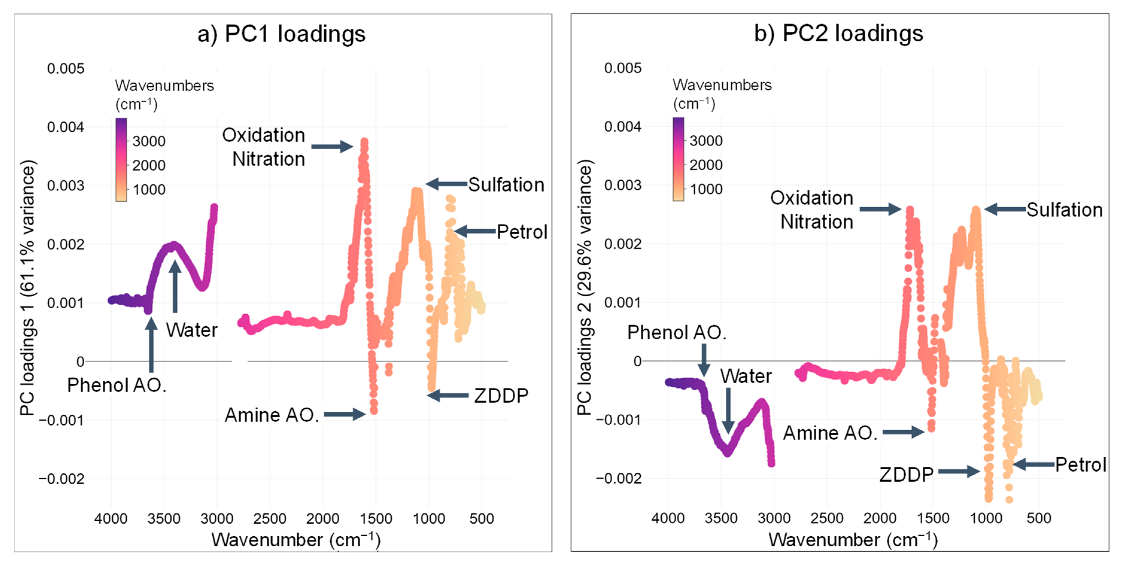 Lubricants 09 00114 g007