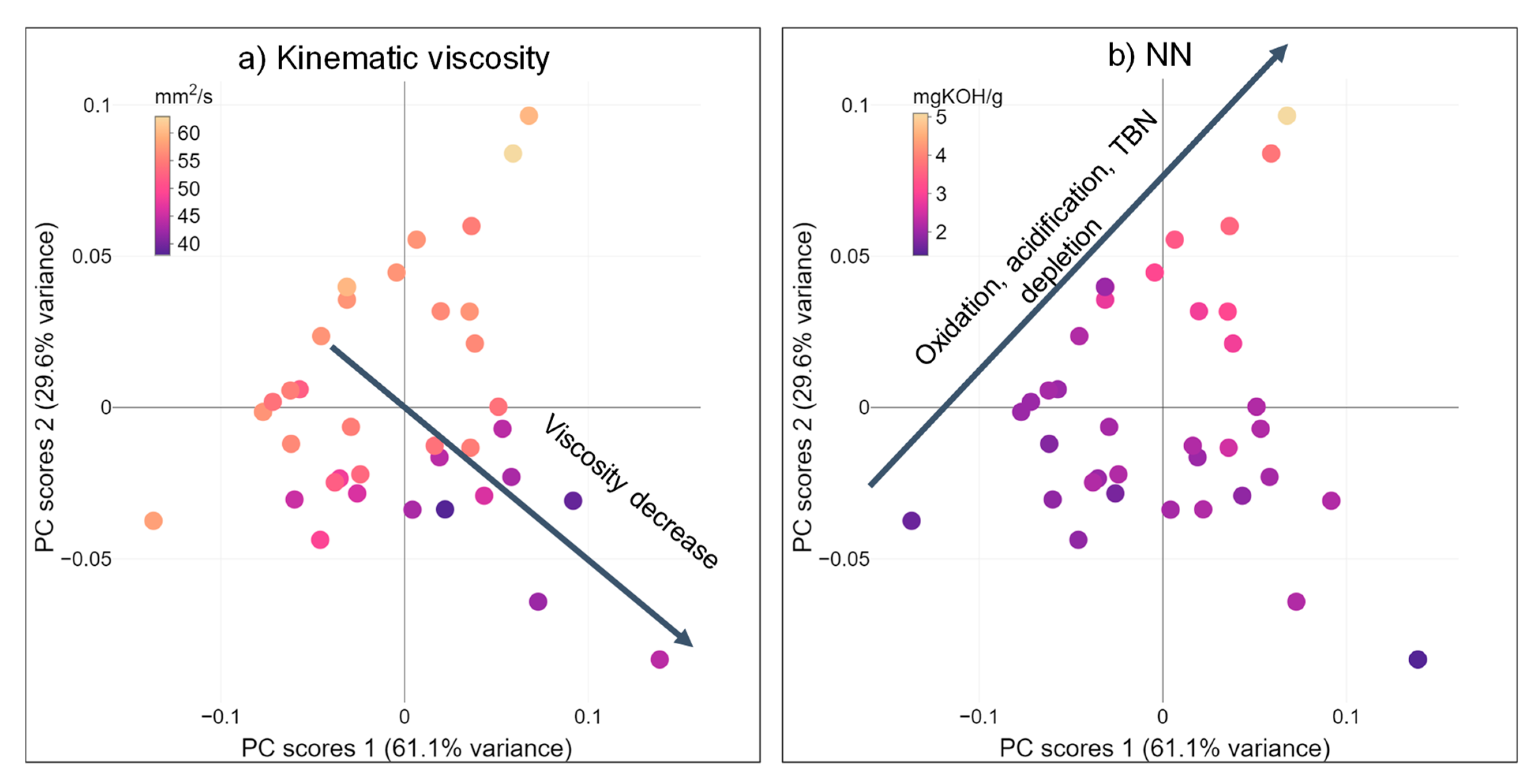 Lubricants 09 00114 g009