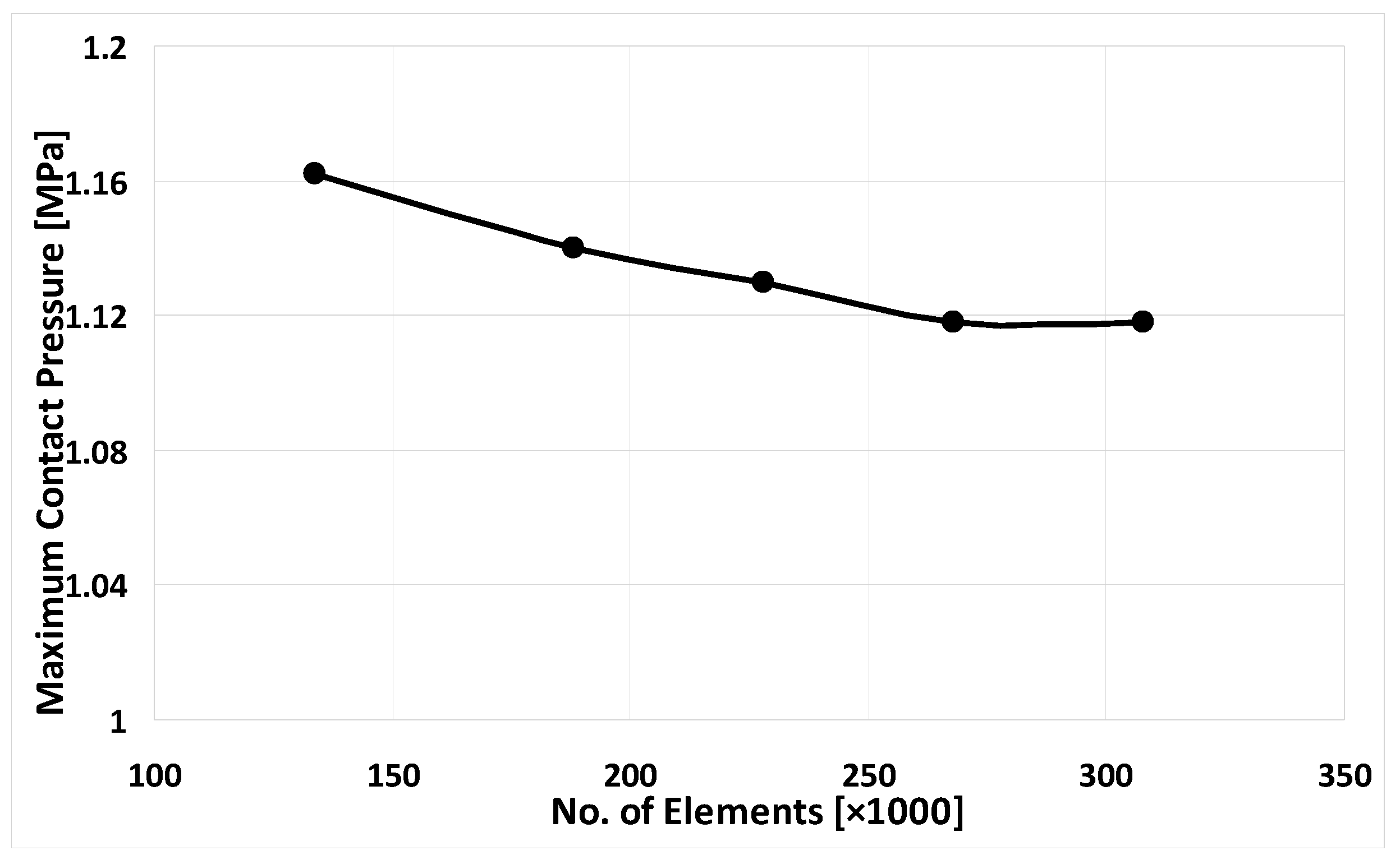 Lubricants 09 00115 g005 550