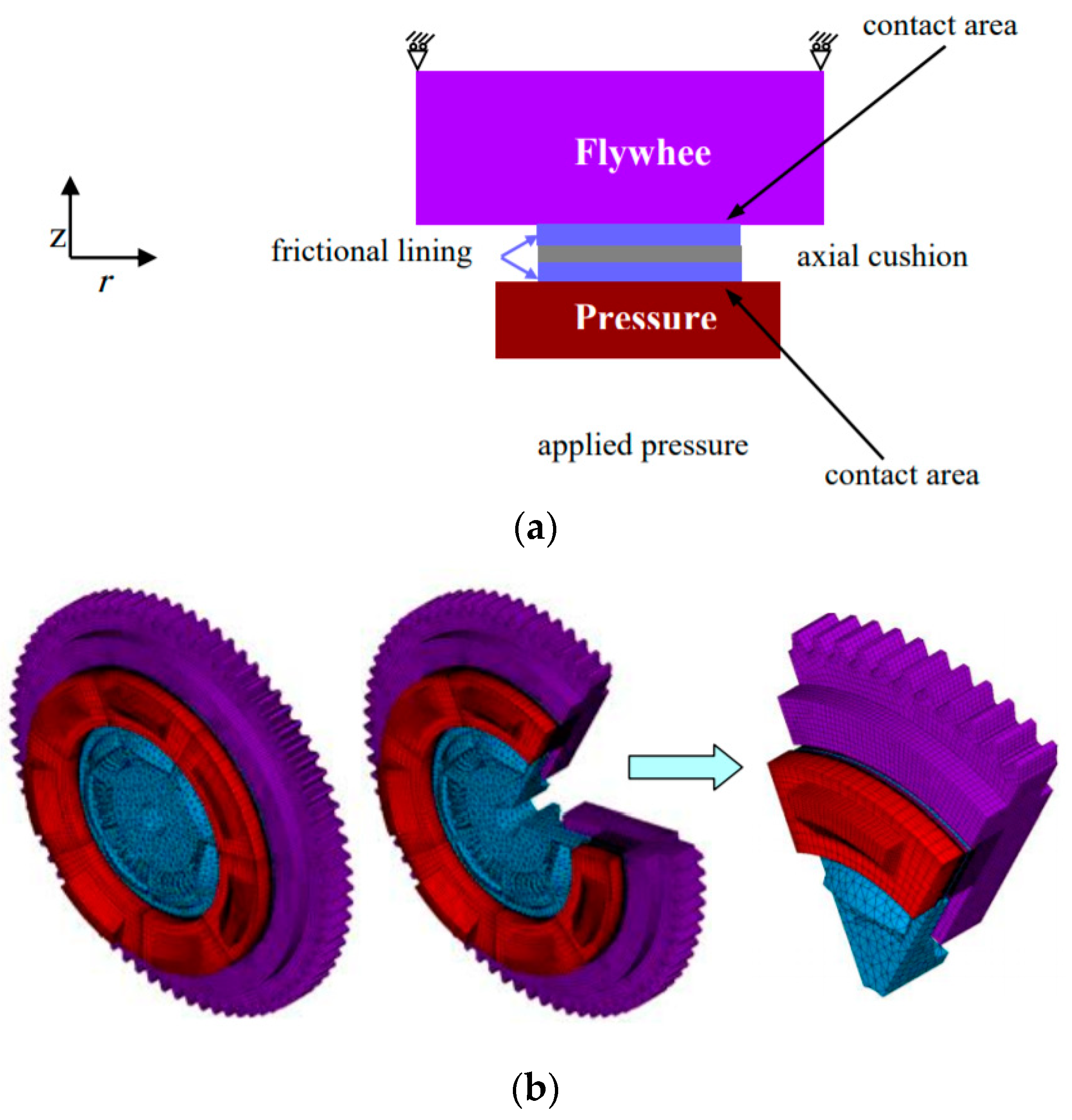 Lubricants 09 00115 g007 550