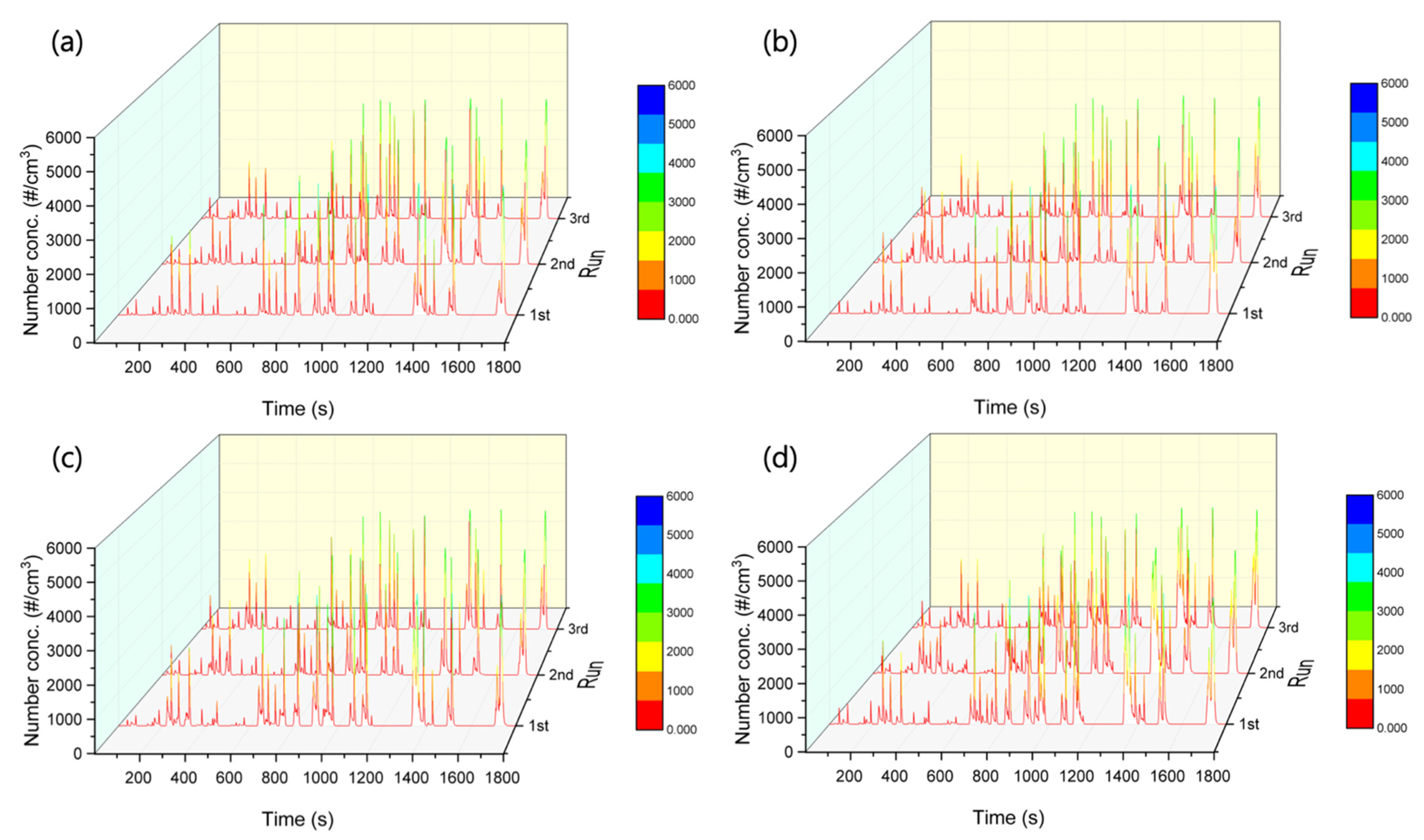 Lubricants 09 00118 g002 550